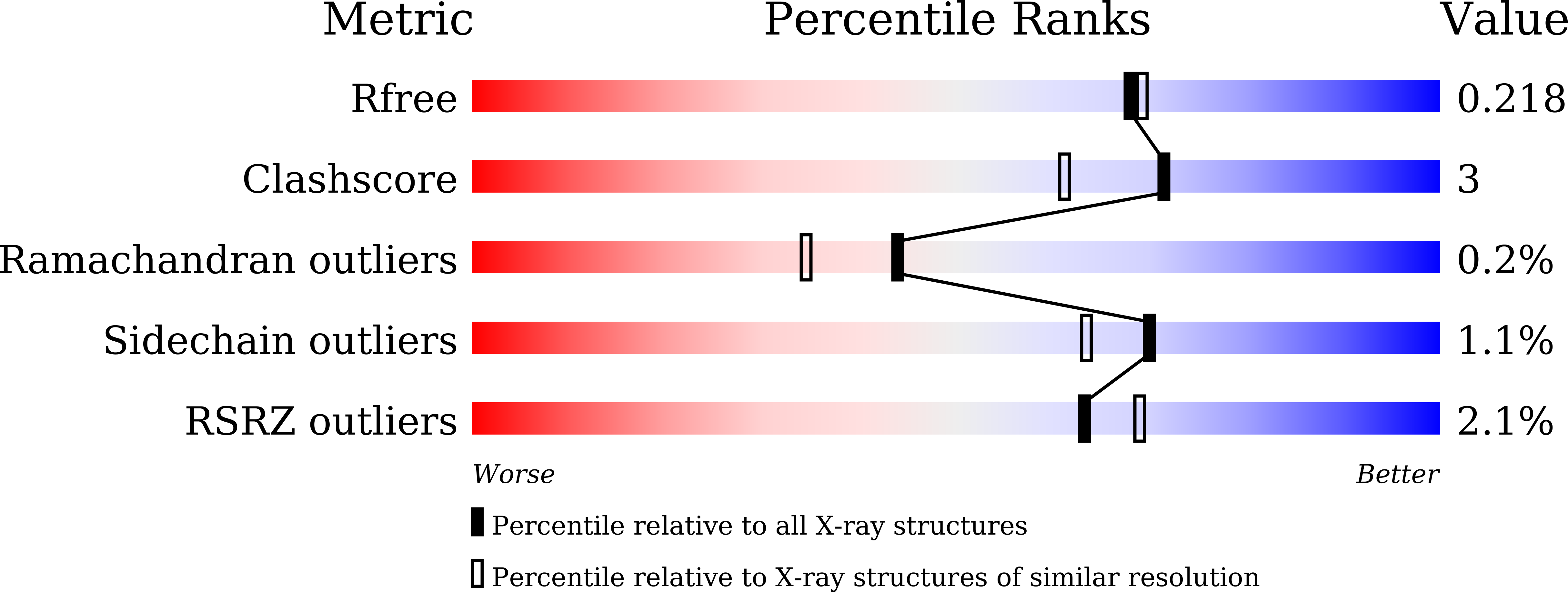 9LZB validation report