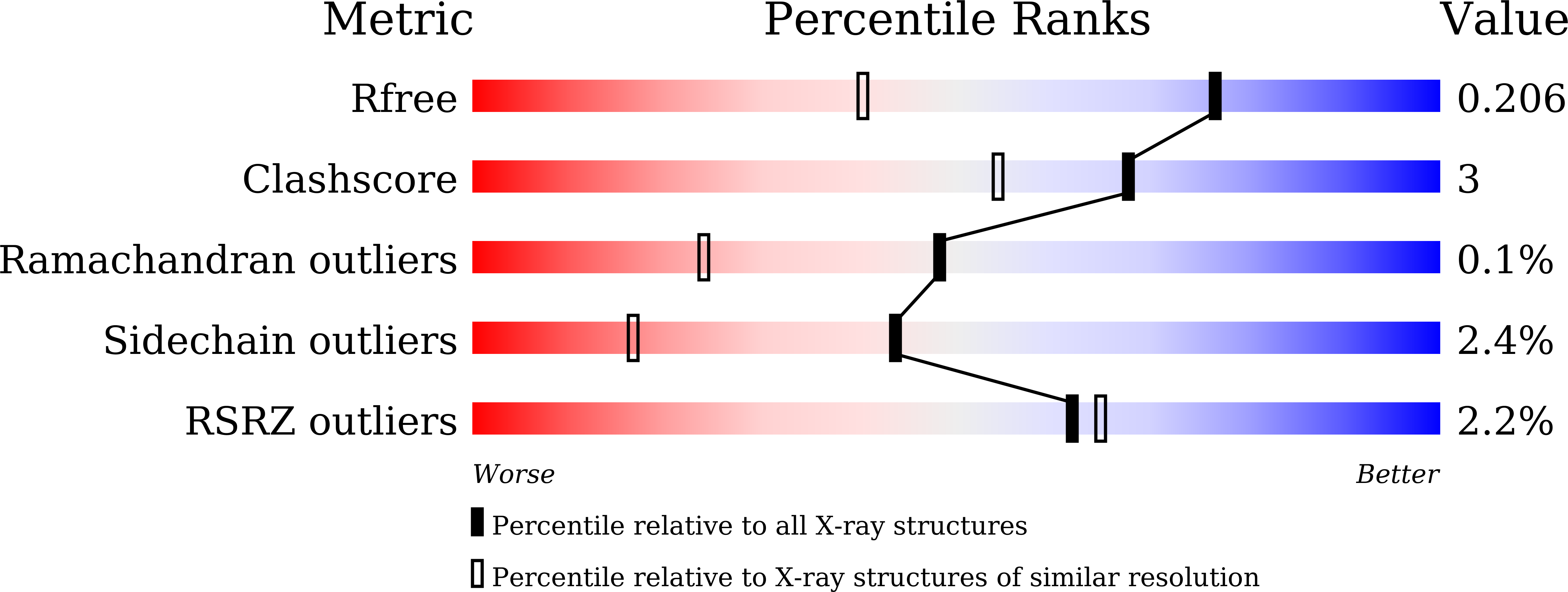 9LZG validation report
