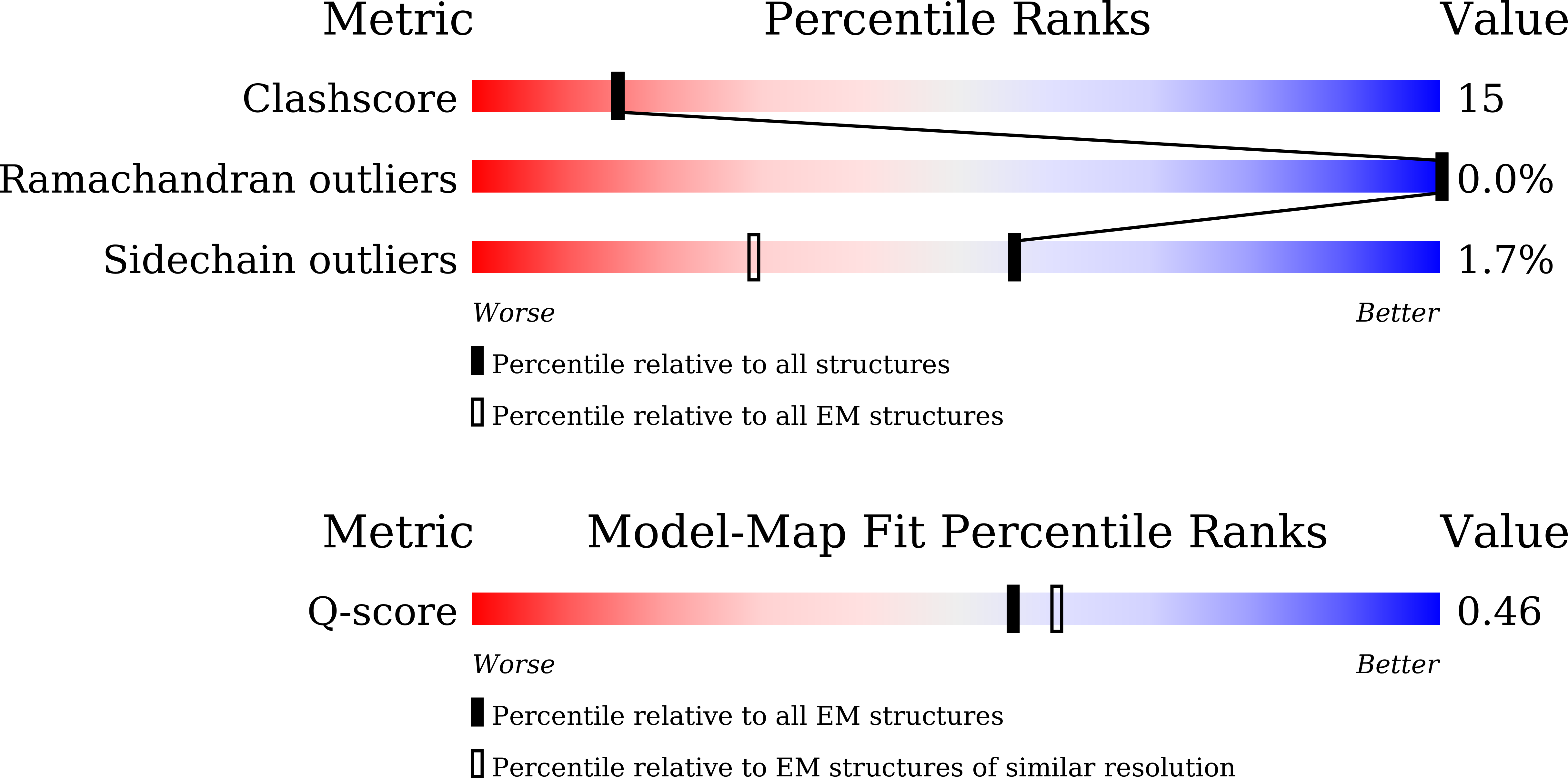 9LZK validation report