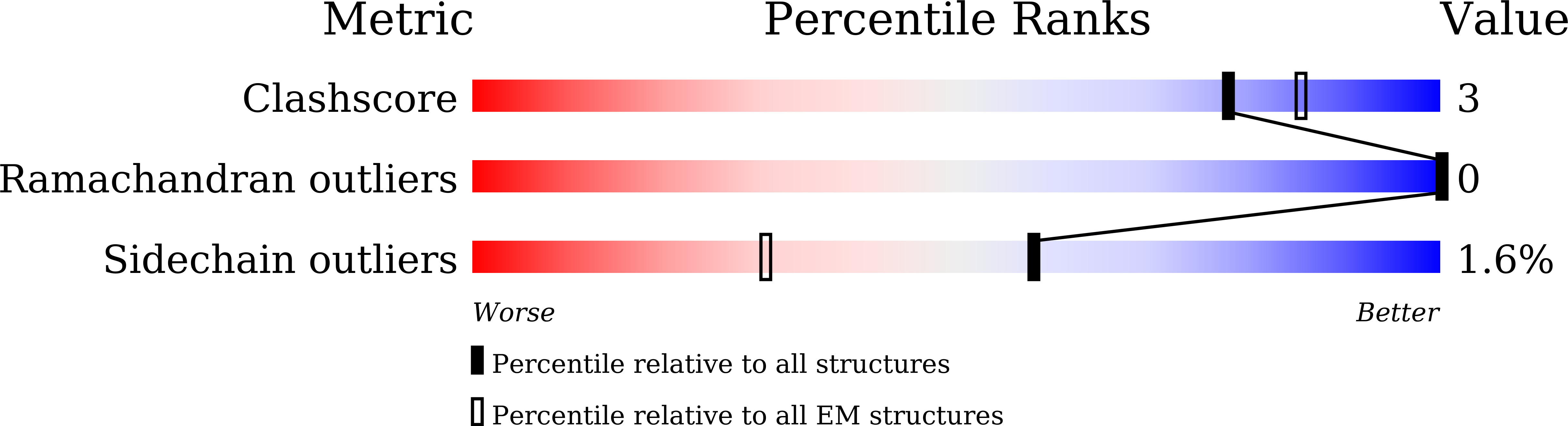 9LZL validation report