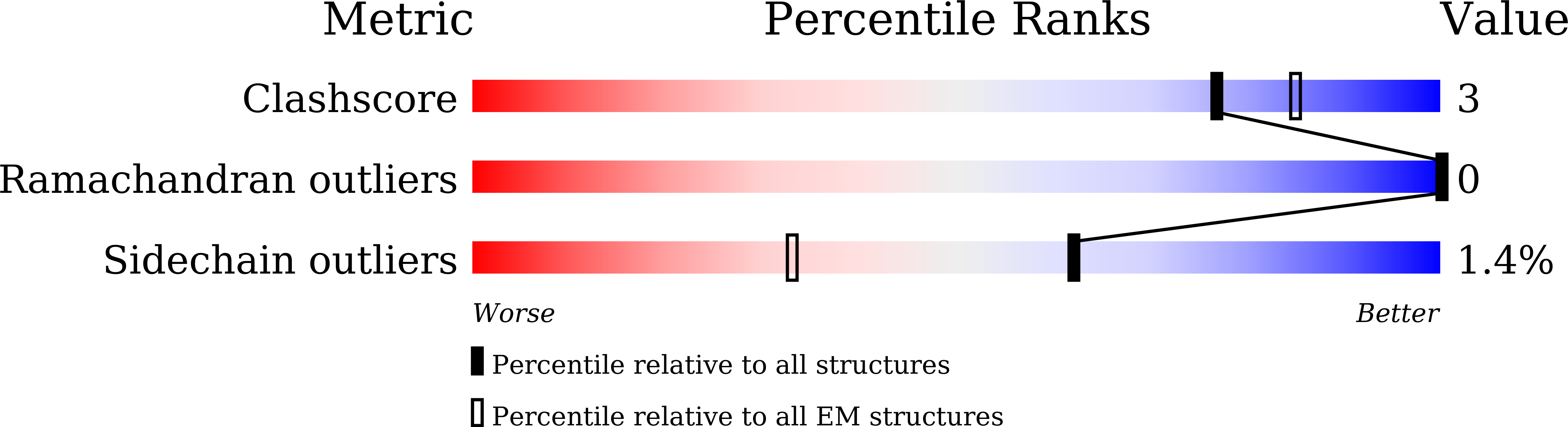 9LZW validation report