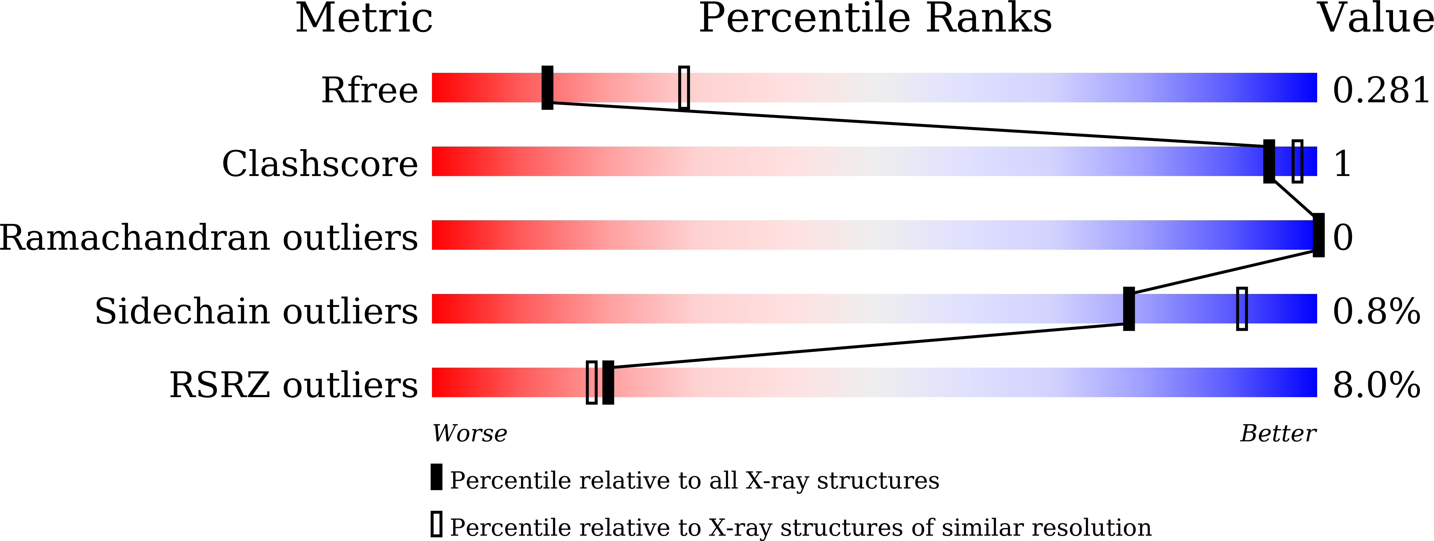 9M00 validation report
