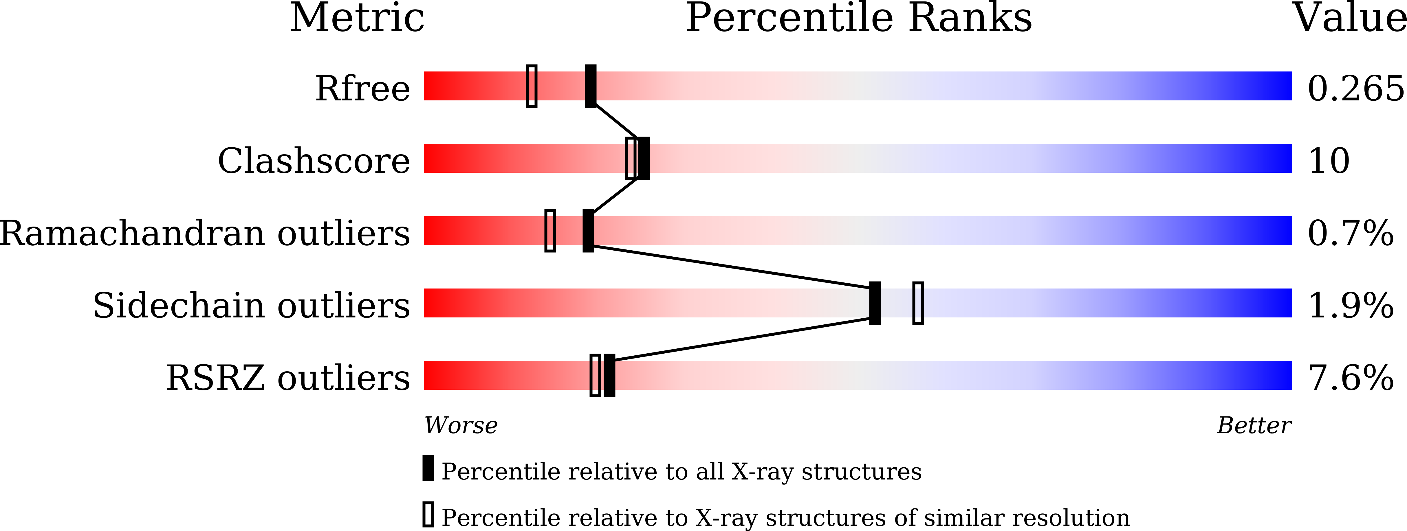 9M0I validation report