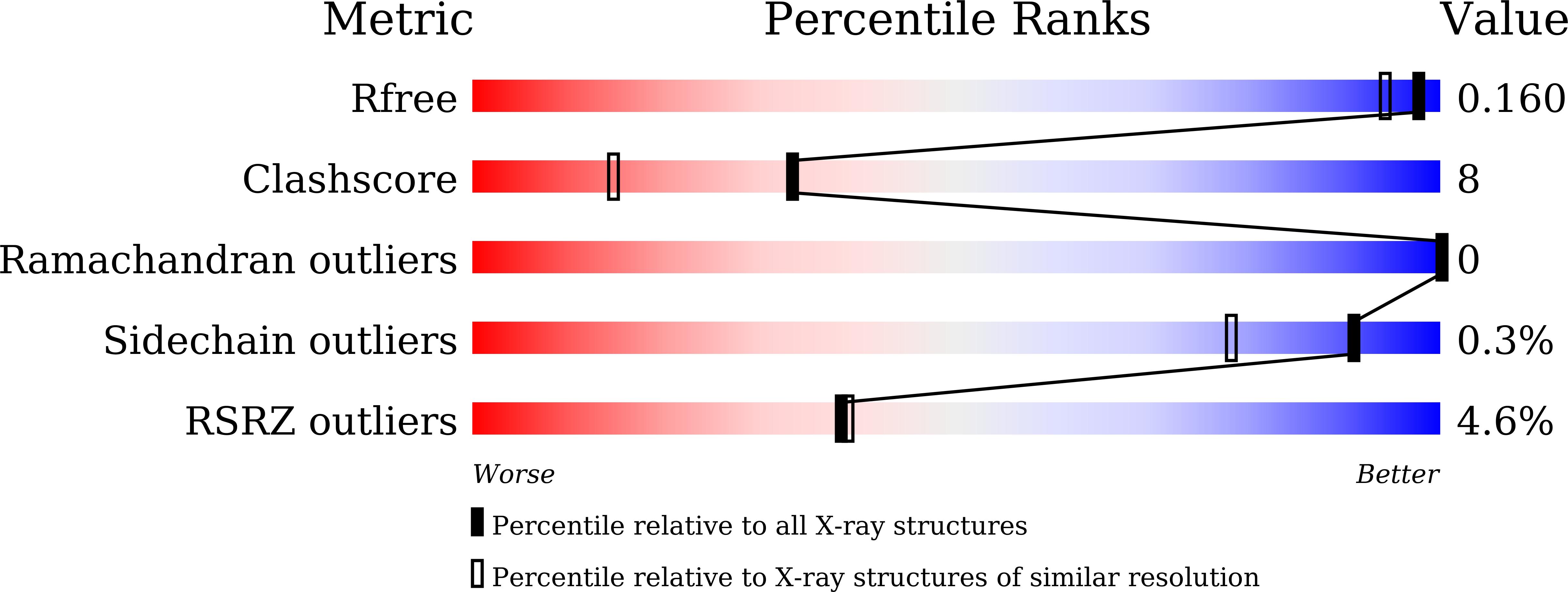 9M0L validation report