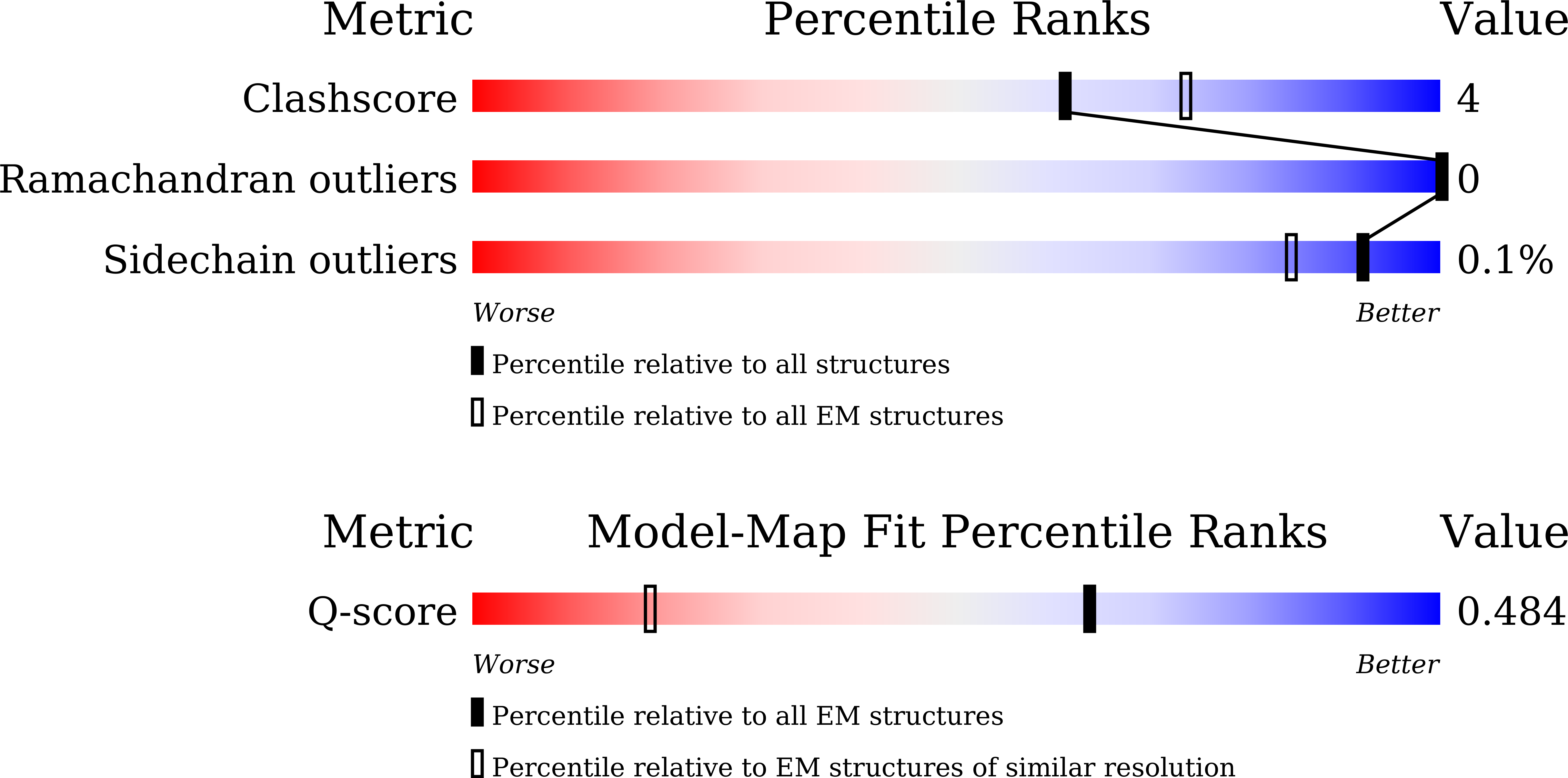 9M1I validation report