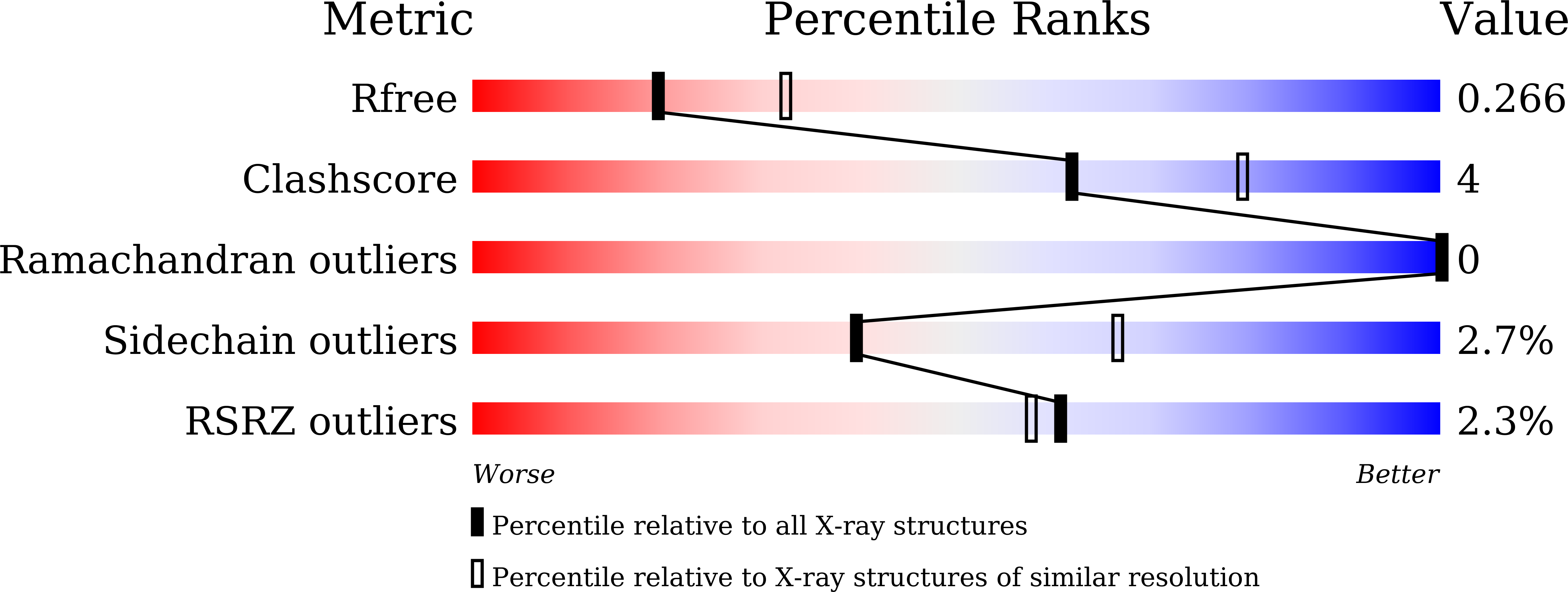 9M26 validation report
