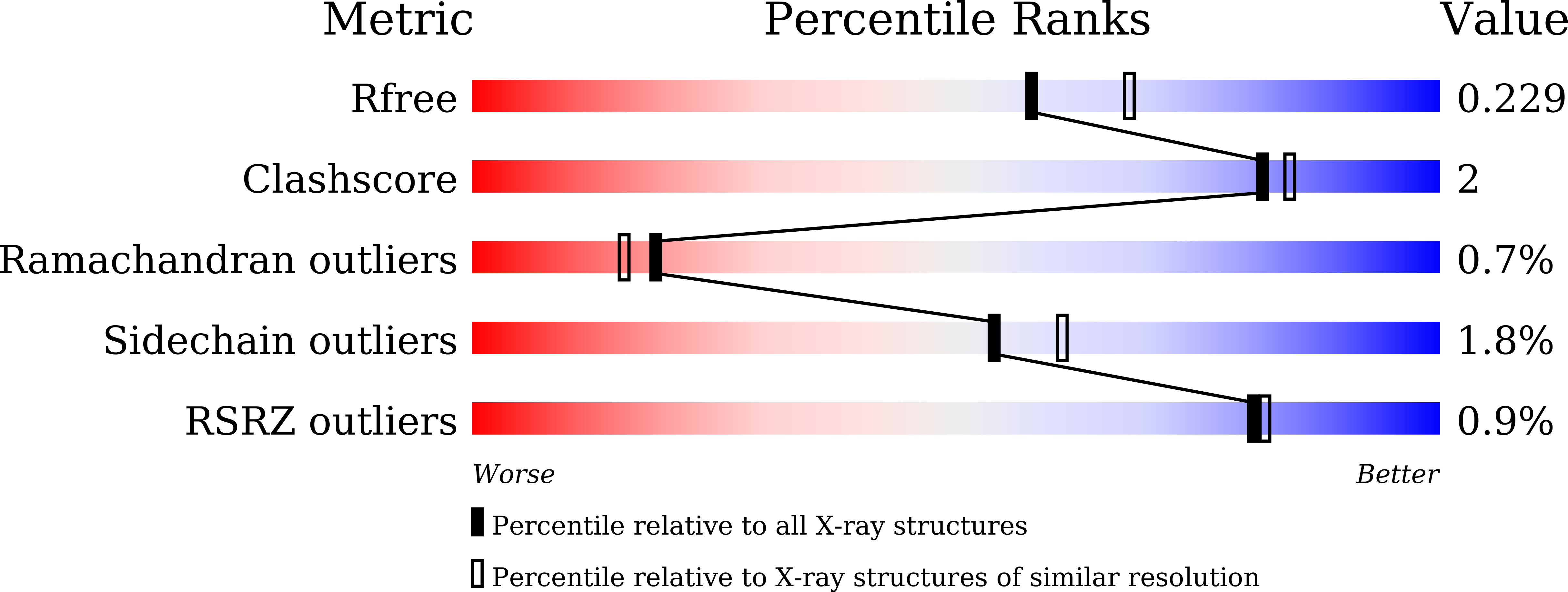 9M2C validation report