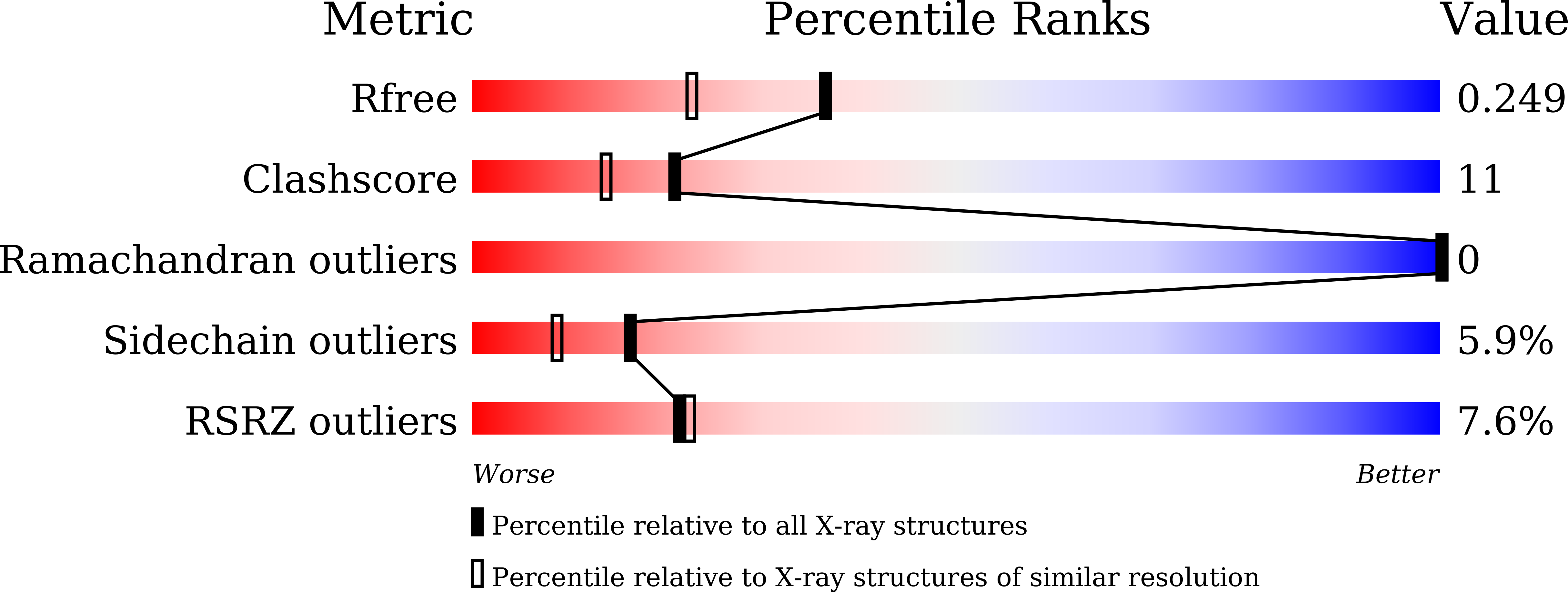 9M37 validation report