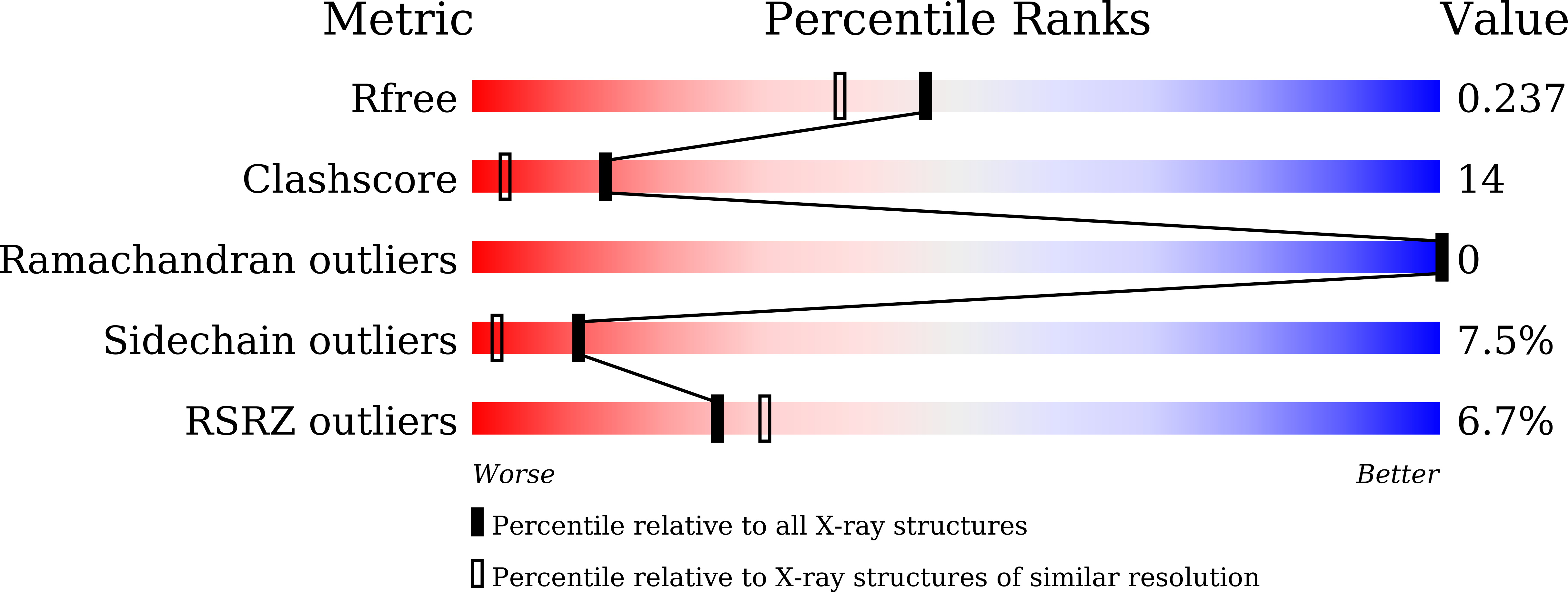 9M39 validation report