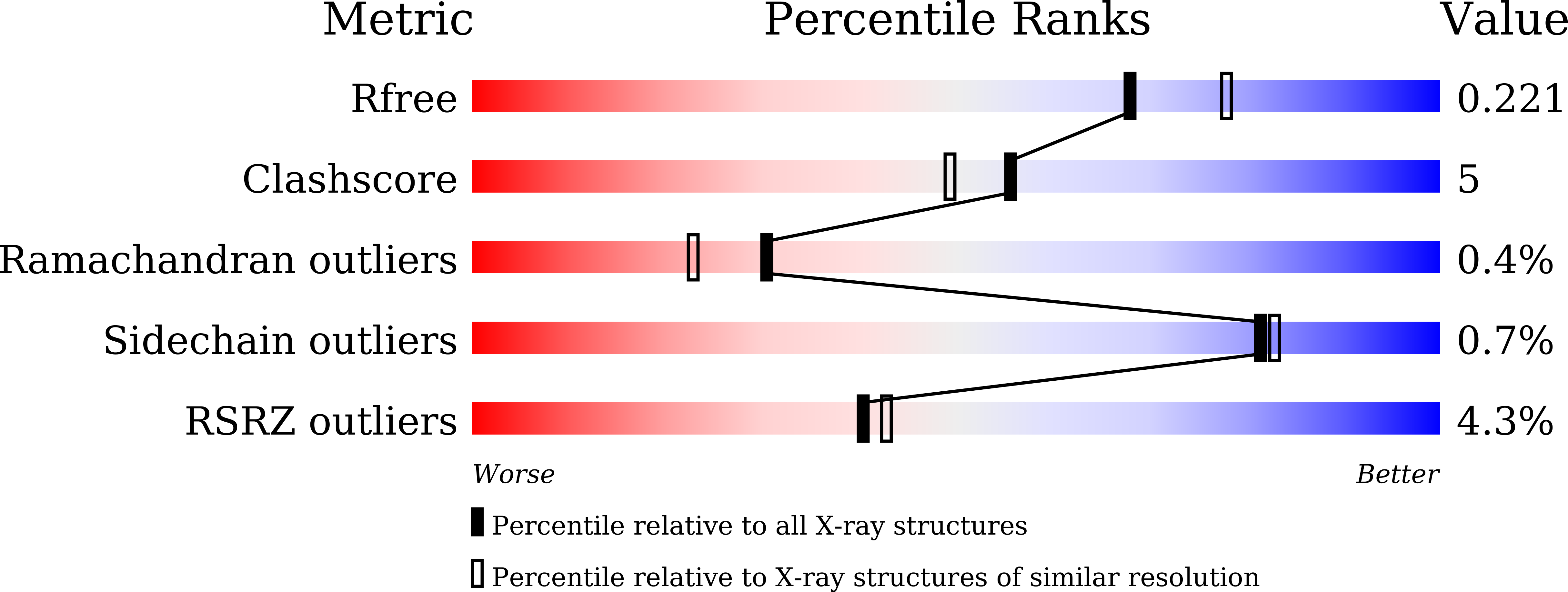 9M3B validation report