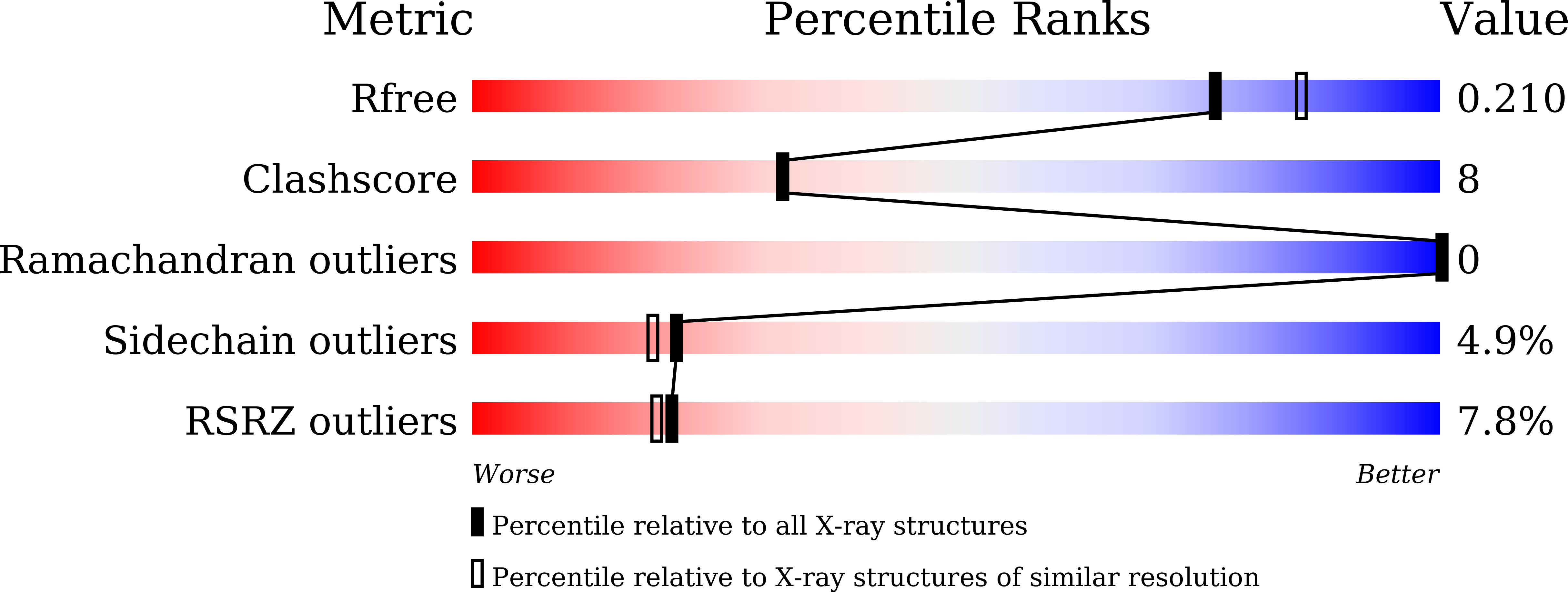 9M3D validation report