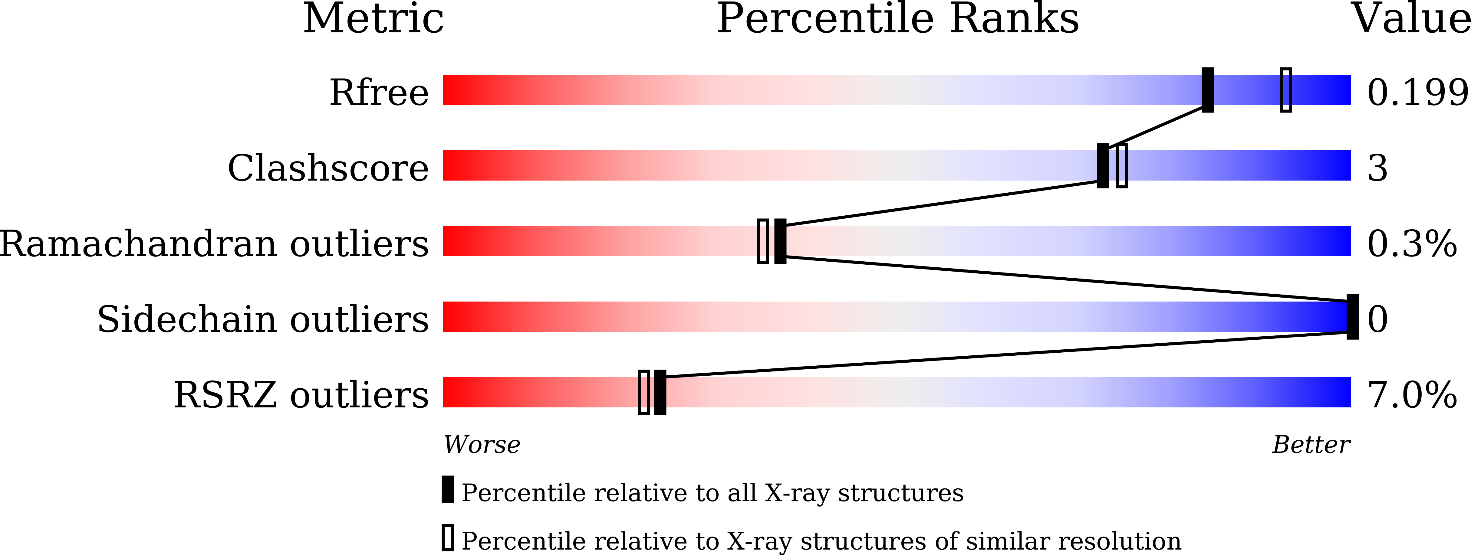9M3P validation report