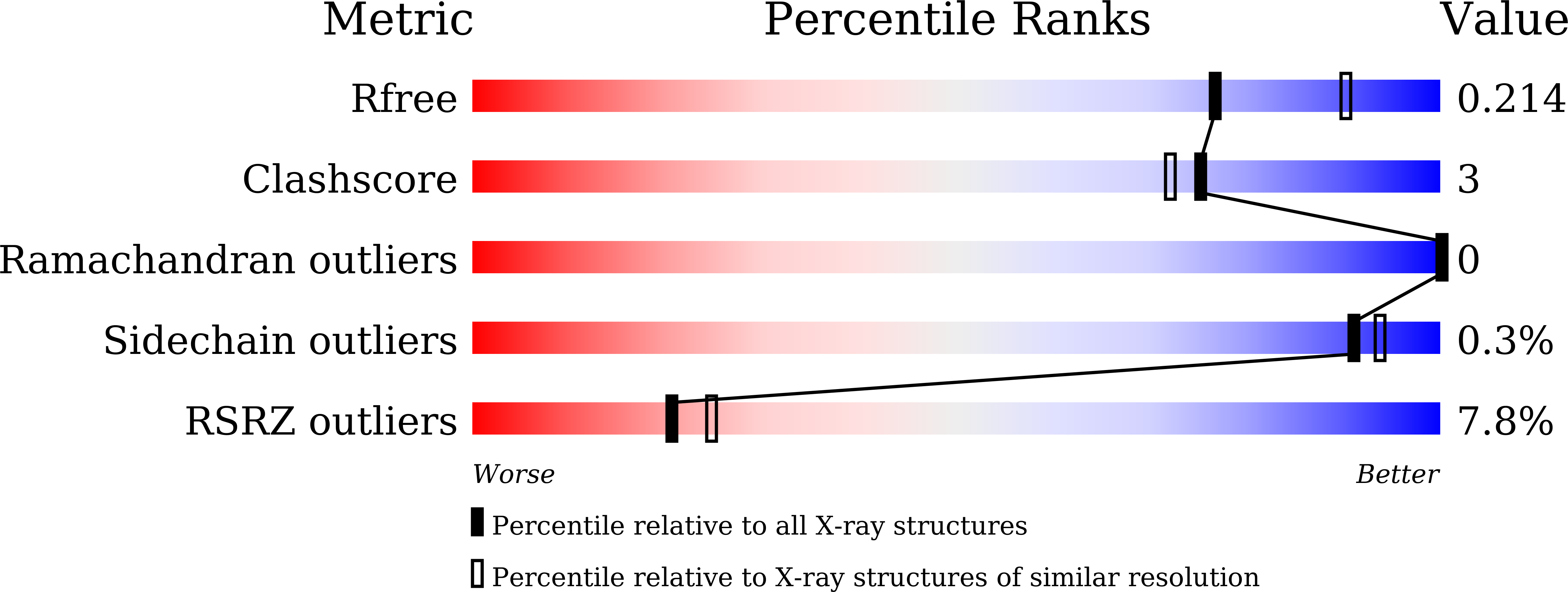 9M3R validation report