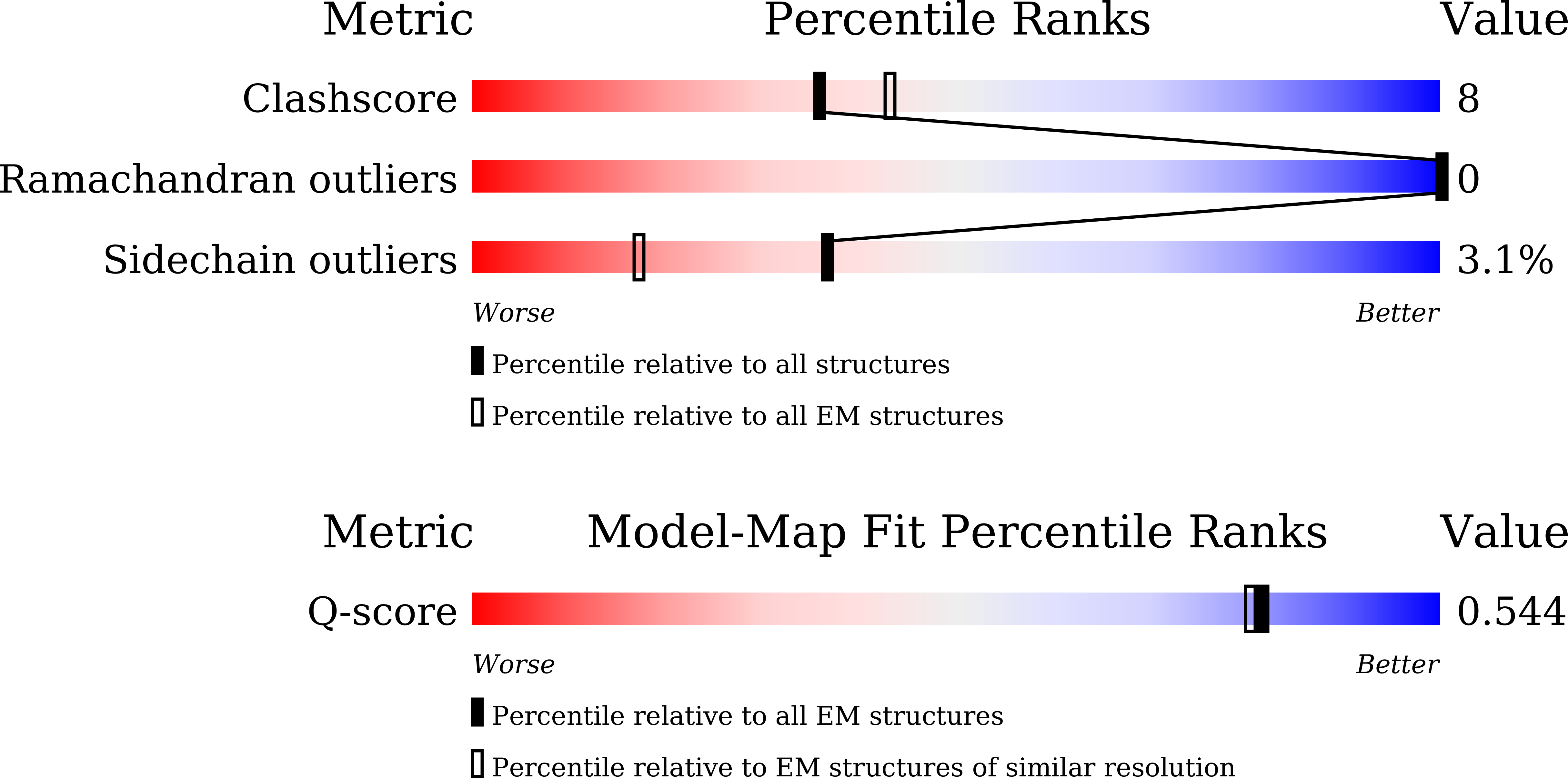 9M4P validation report