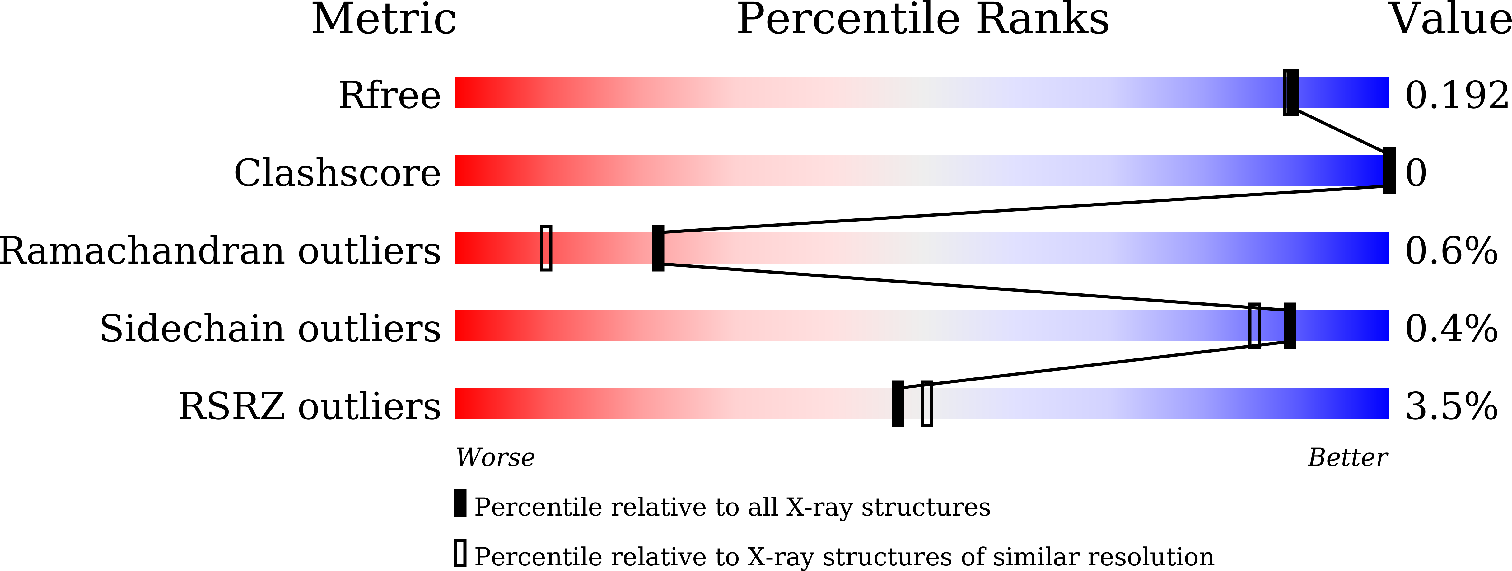 9M4U validation report