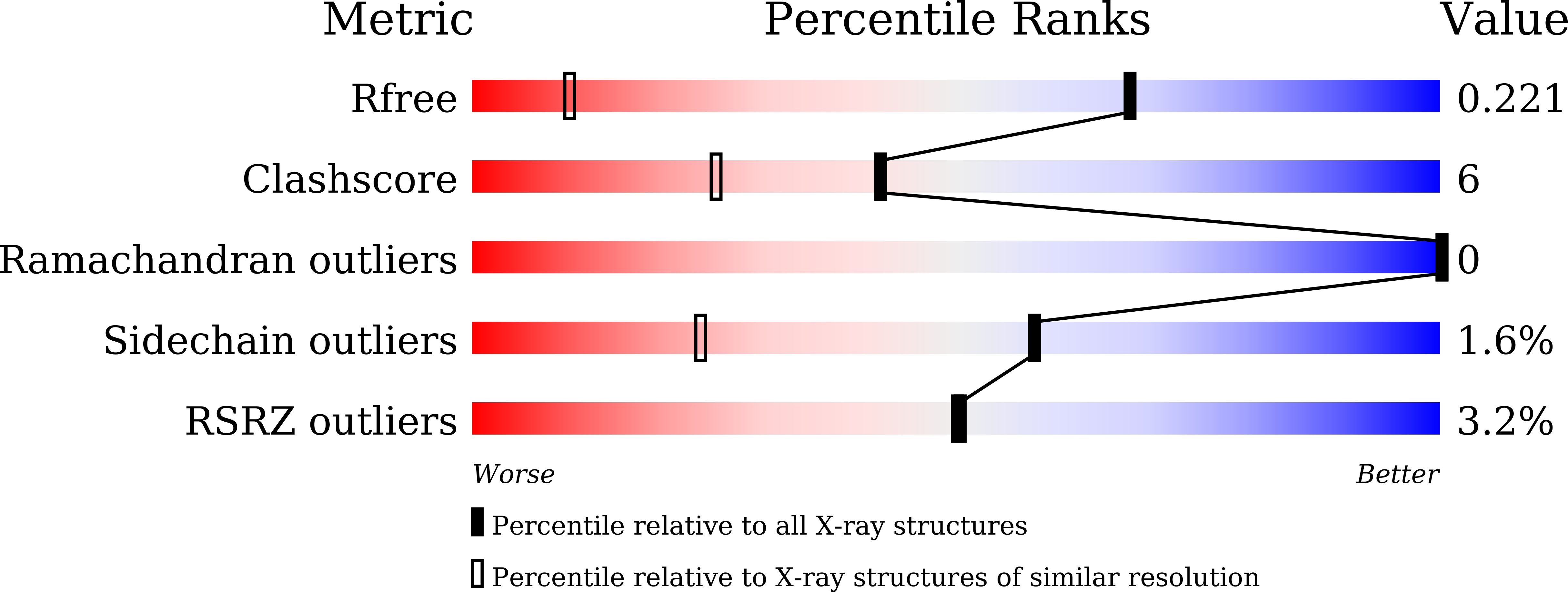 9M62 validation report