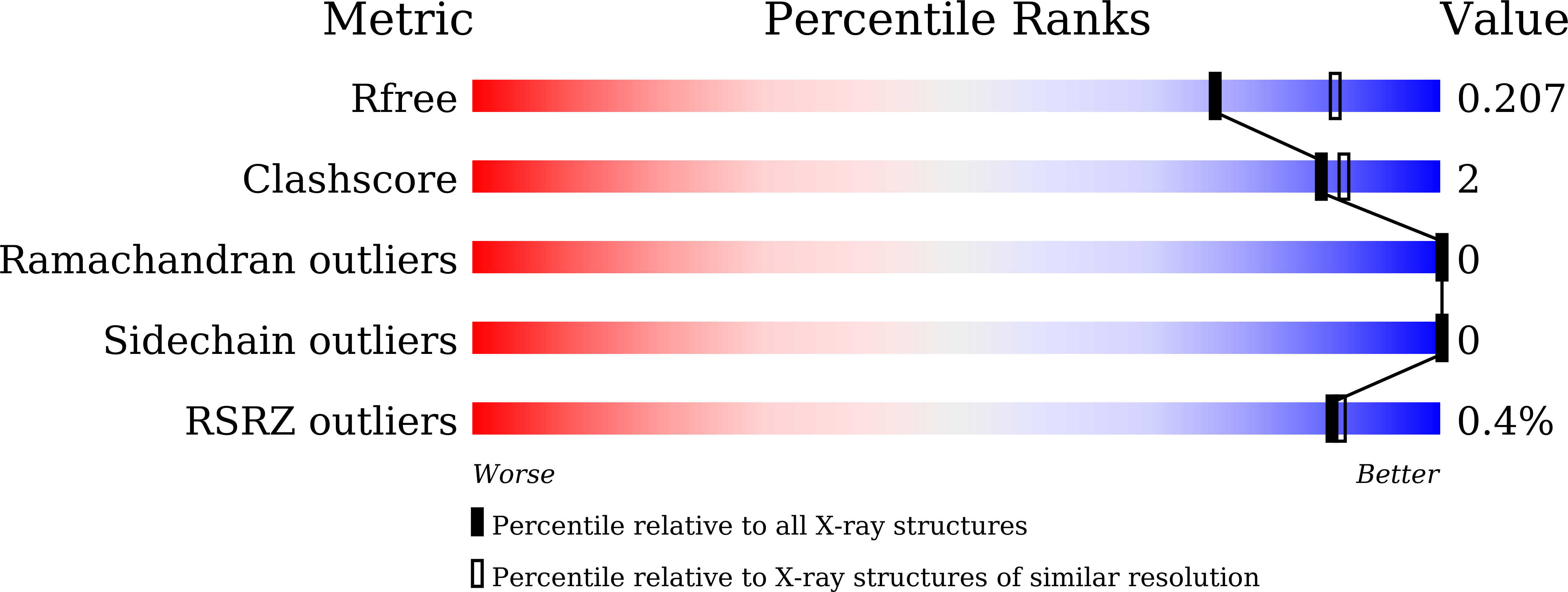 9M6L validation report