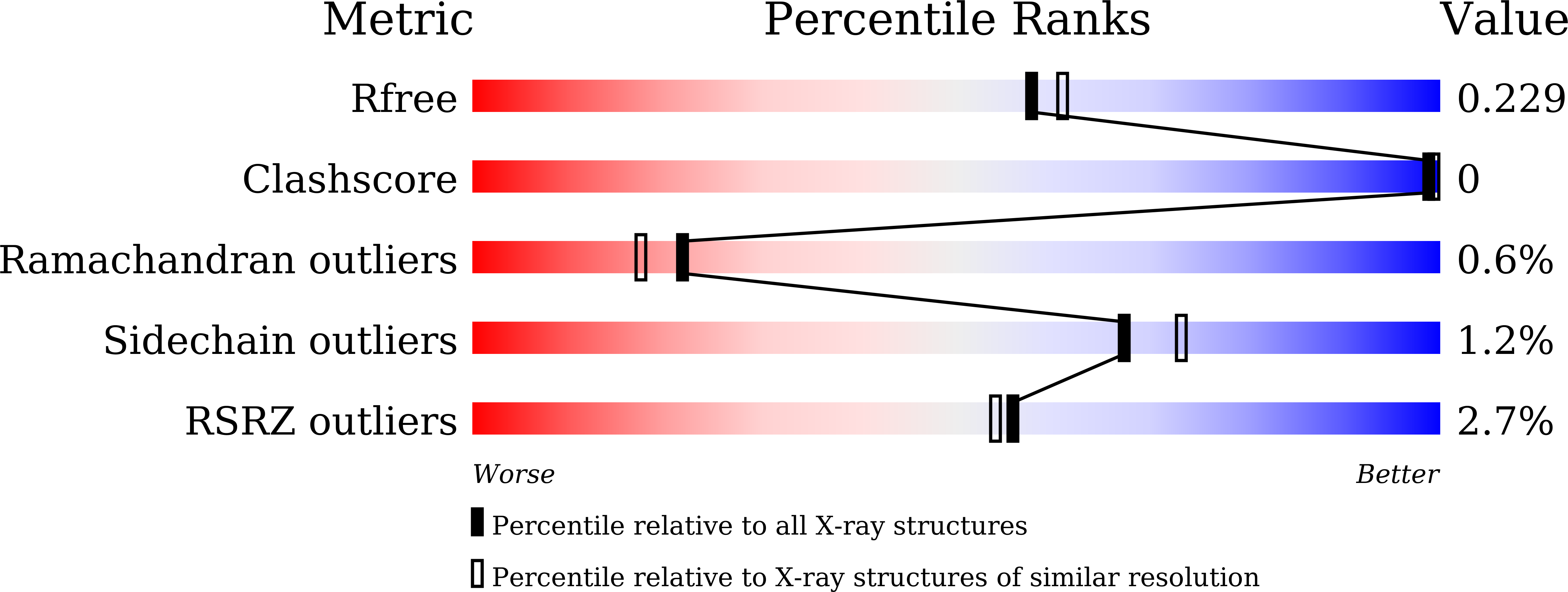9M6N validation report