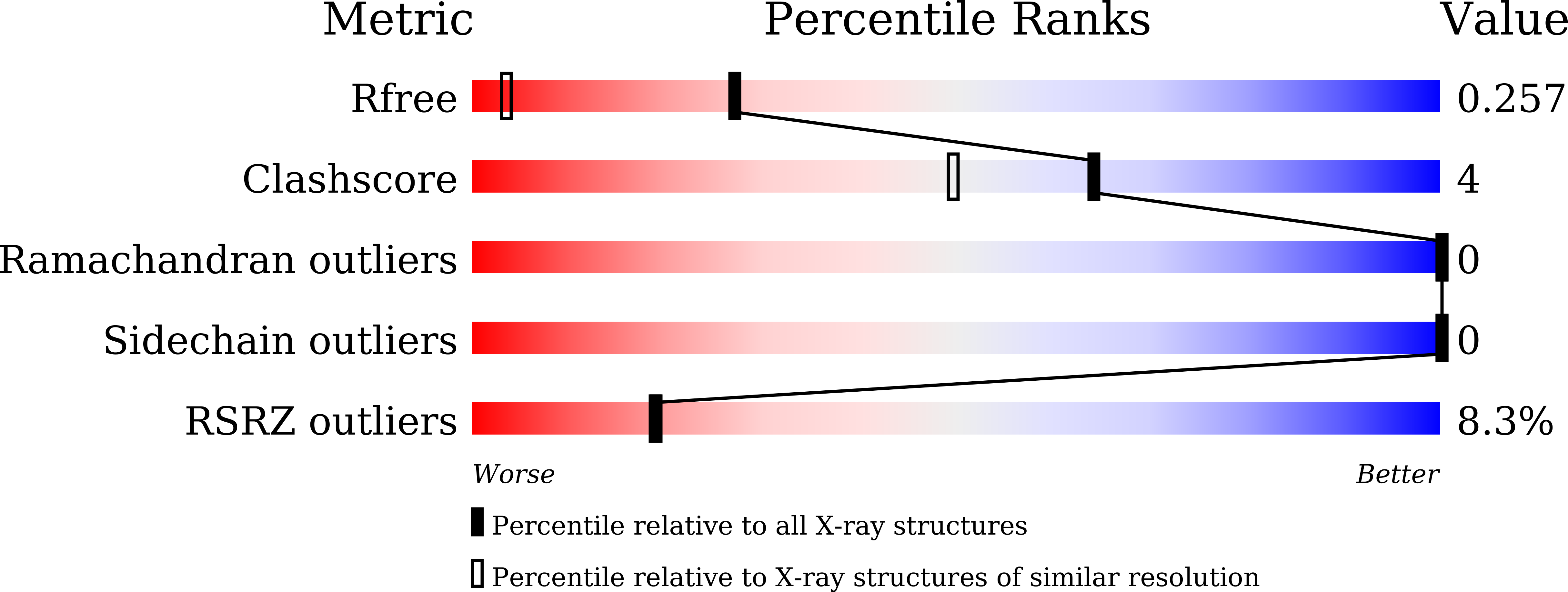 9M6O validation report