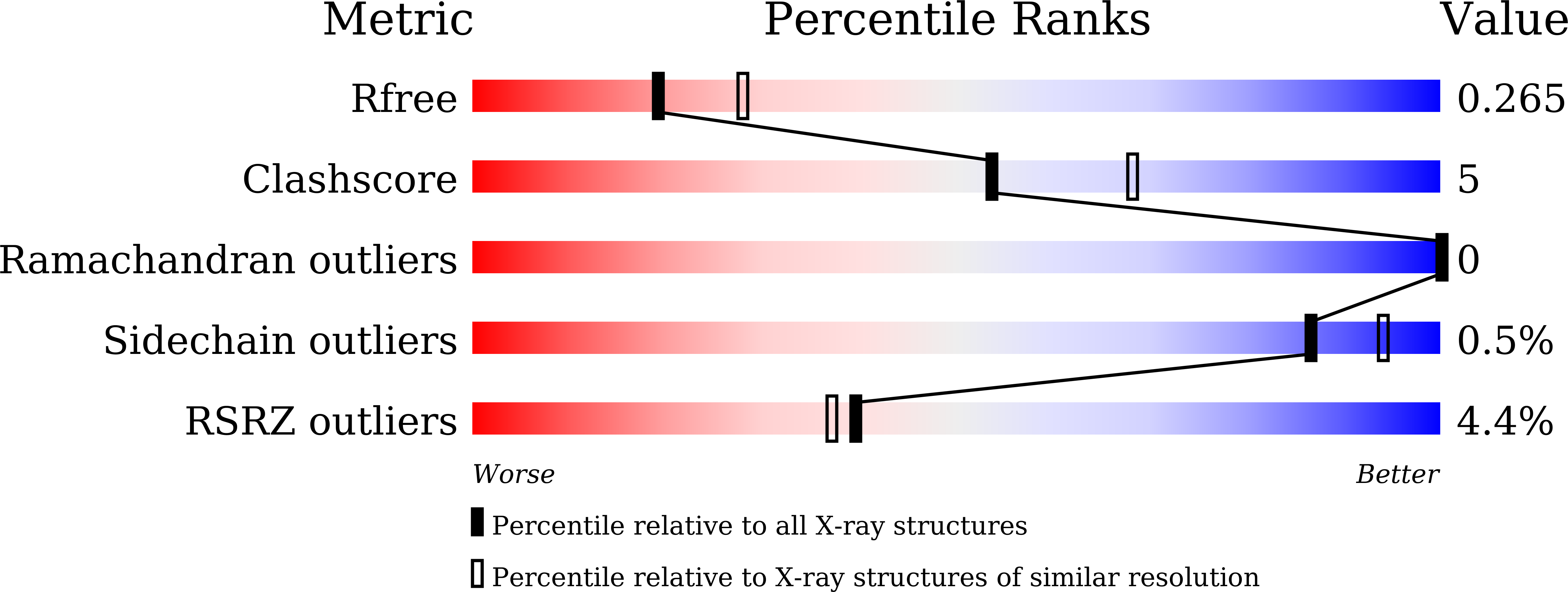9M71 validation report