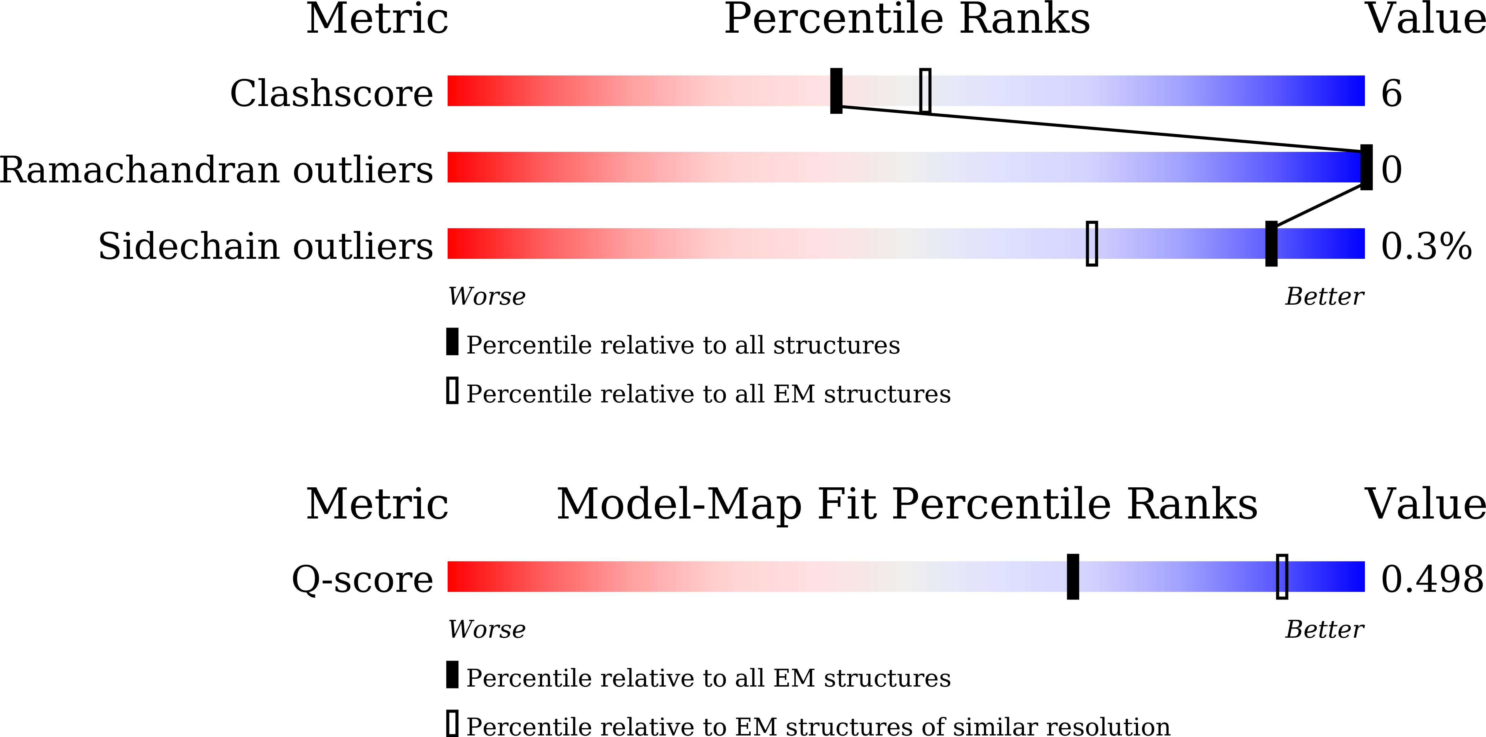 9M72 validation report