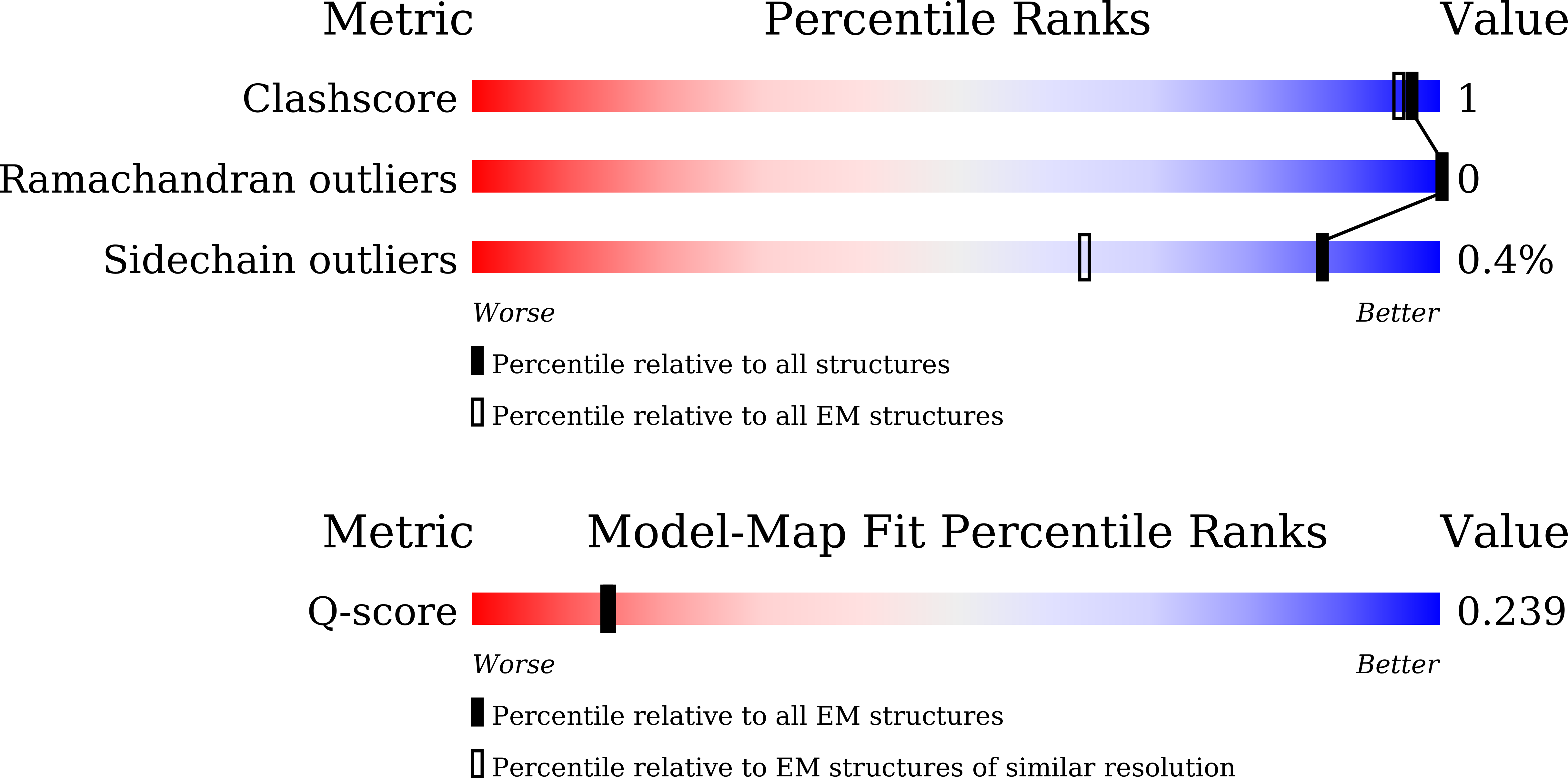 9M76 validation report