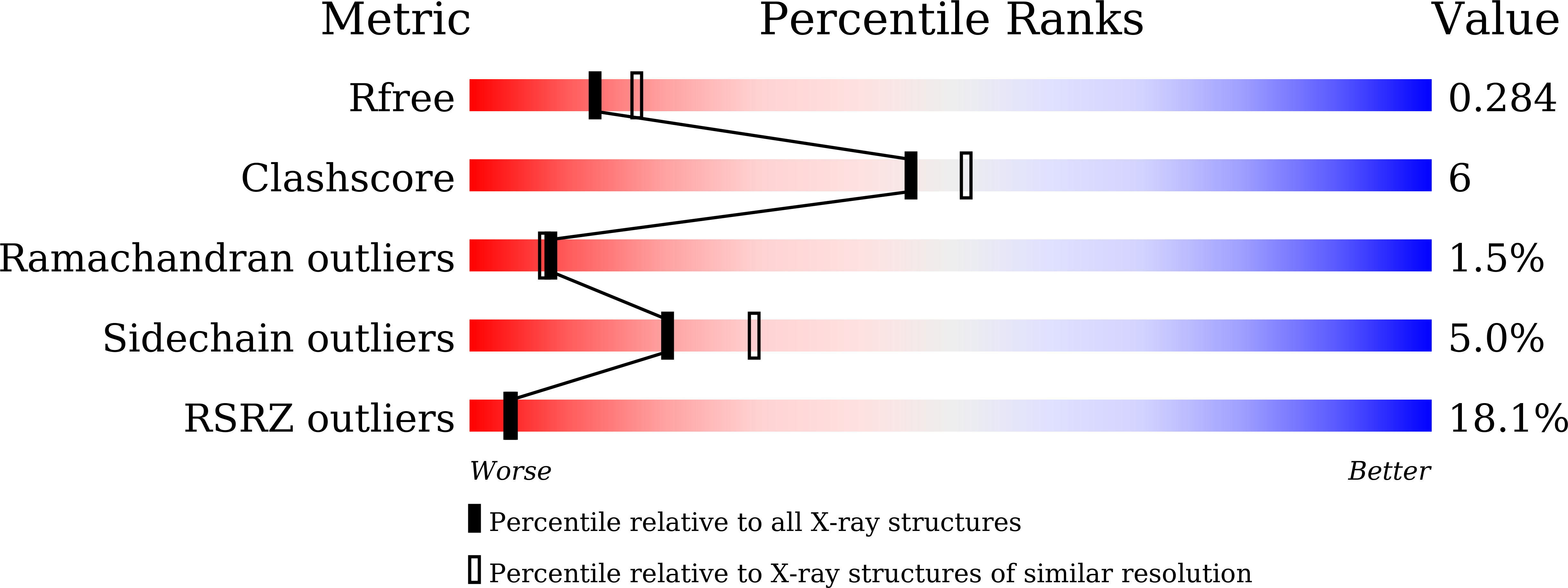 9M7A validation report
