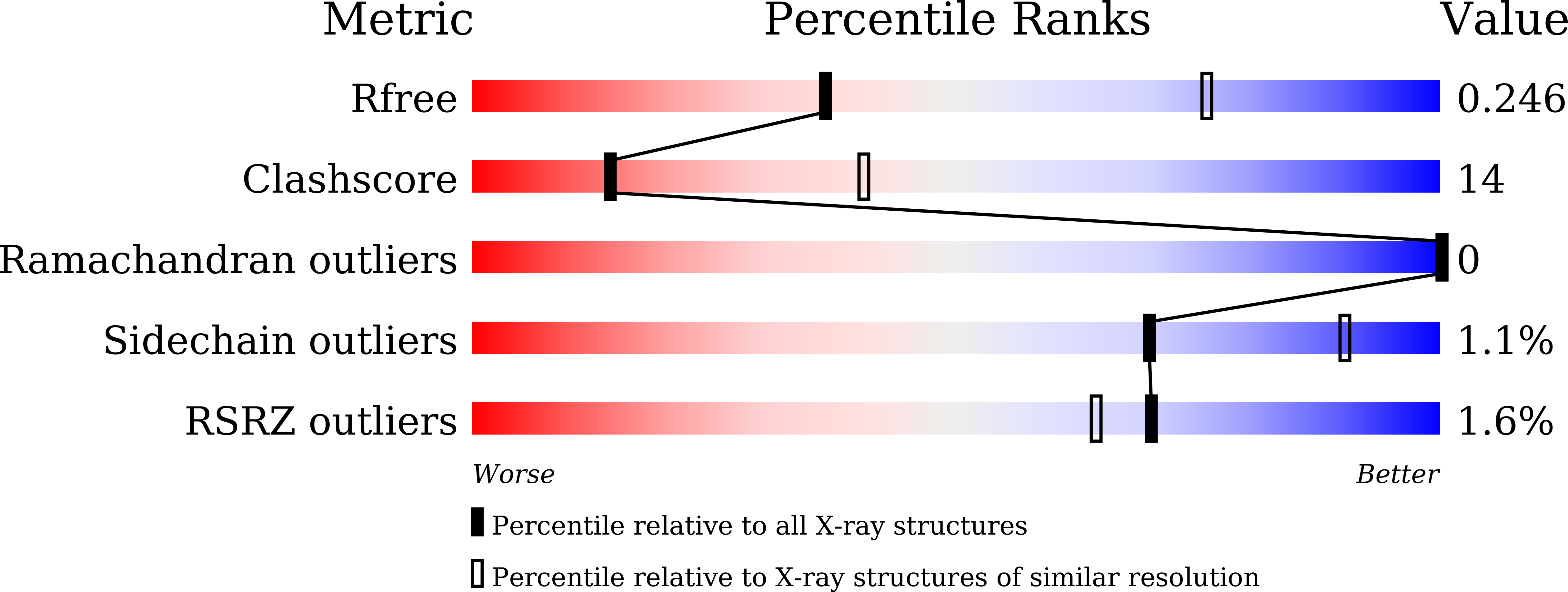 9M7E validation report