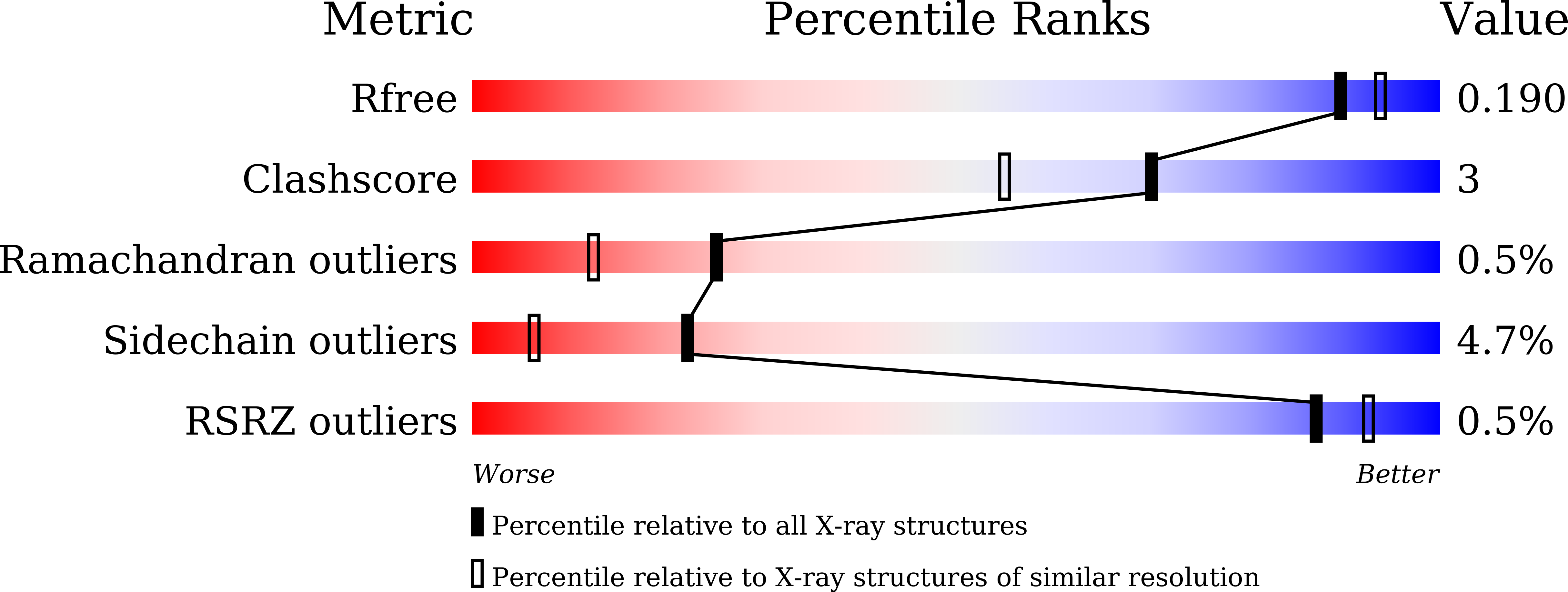 9M85 validation report