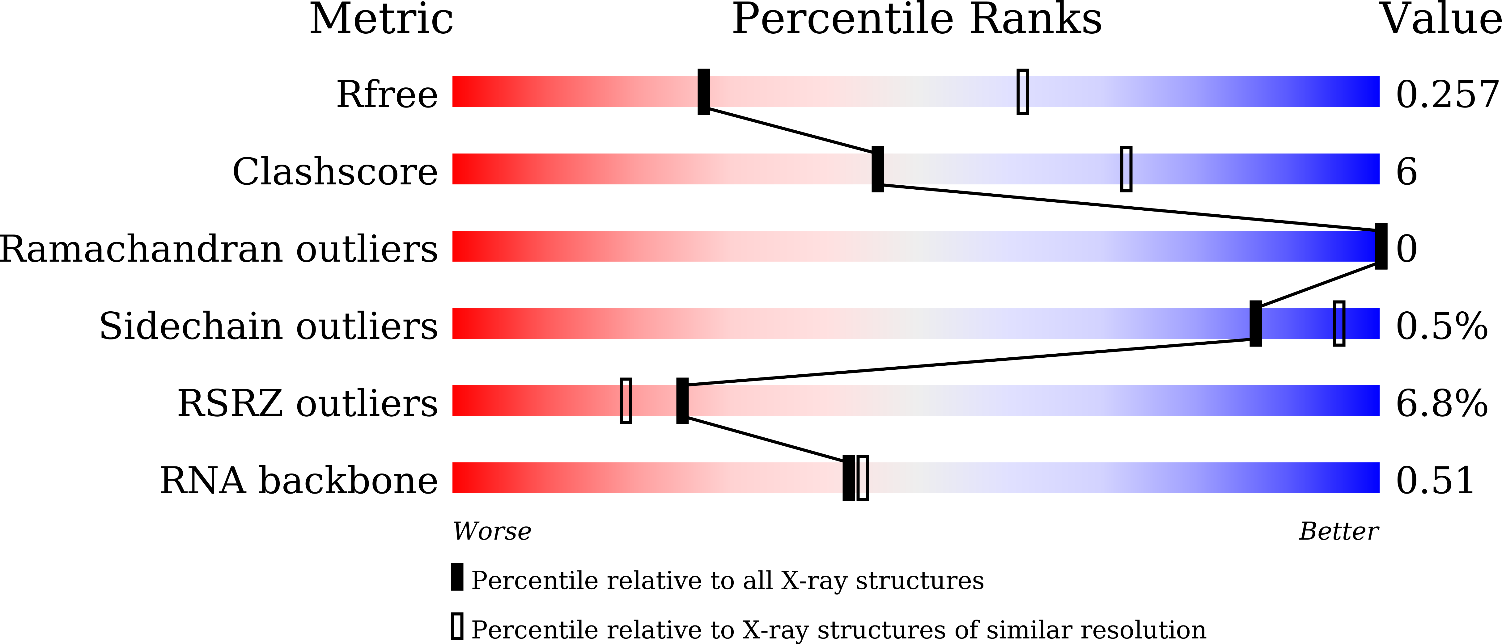 9M86 validation report