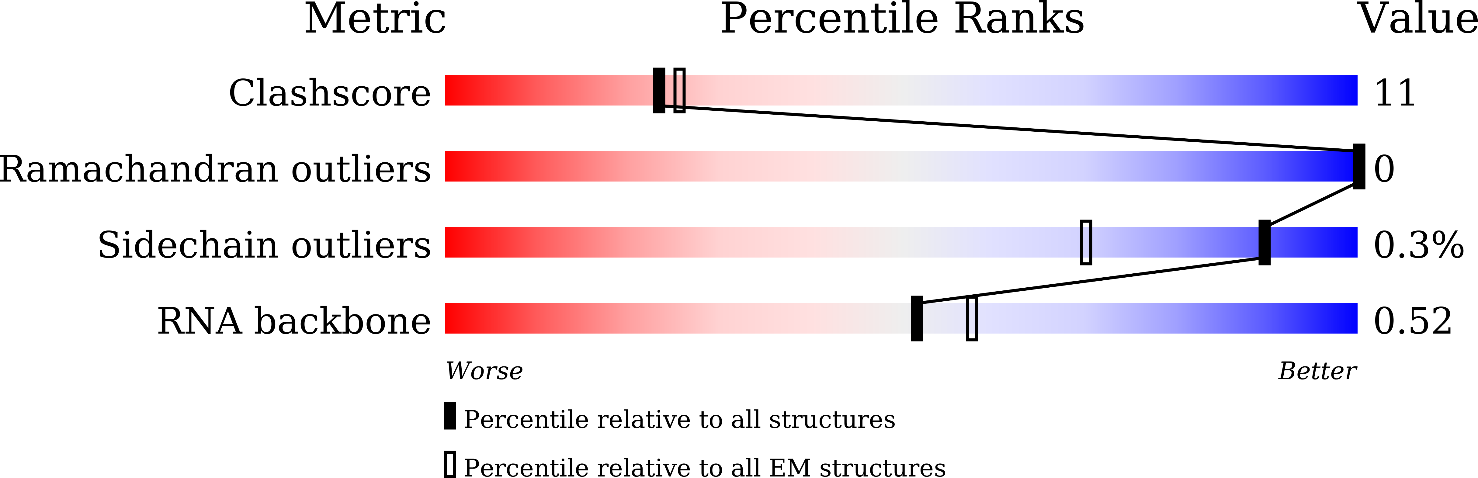 9M8Q validation report