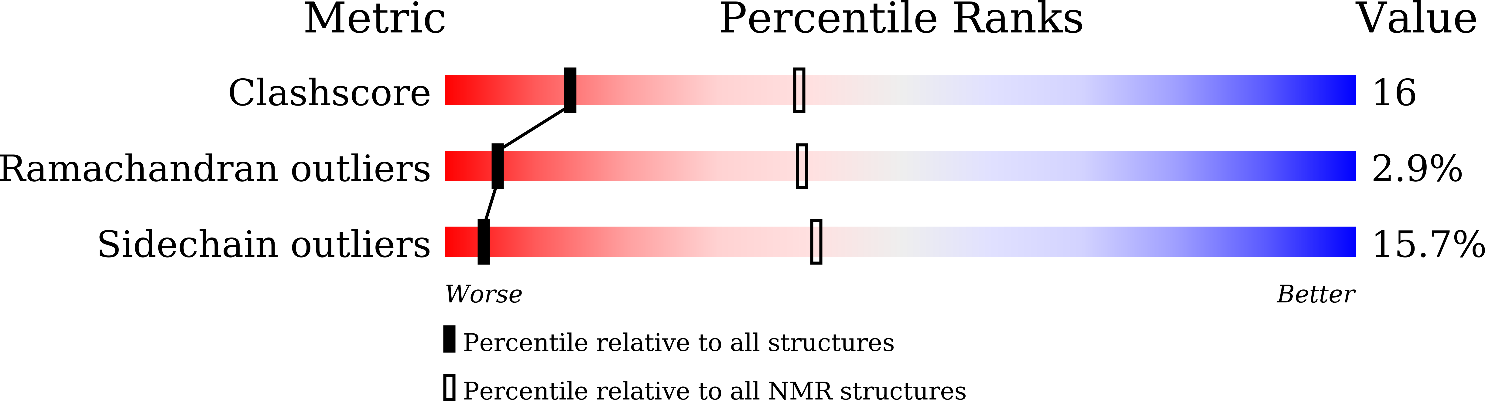 9M8W validation report