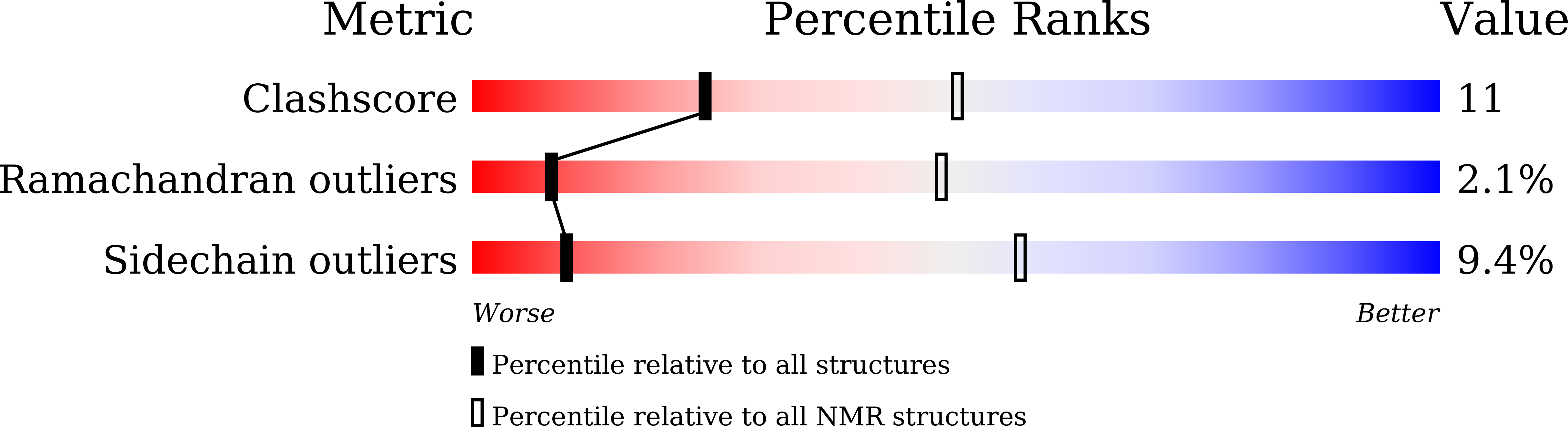 9M8X validation report