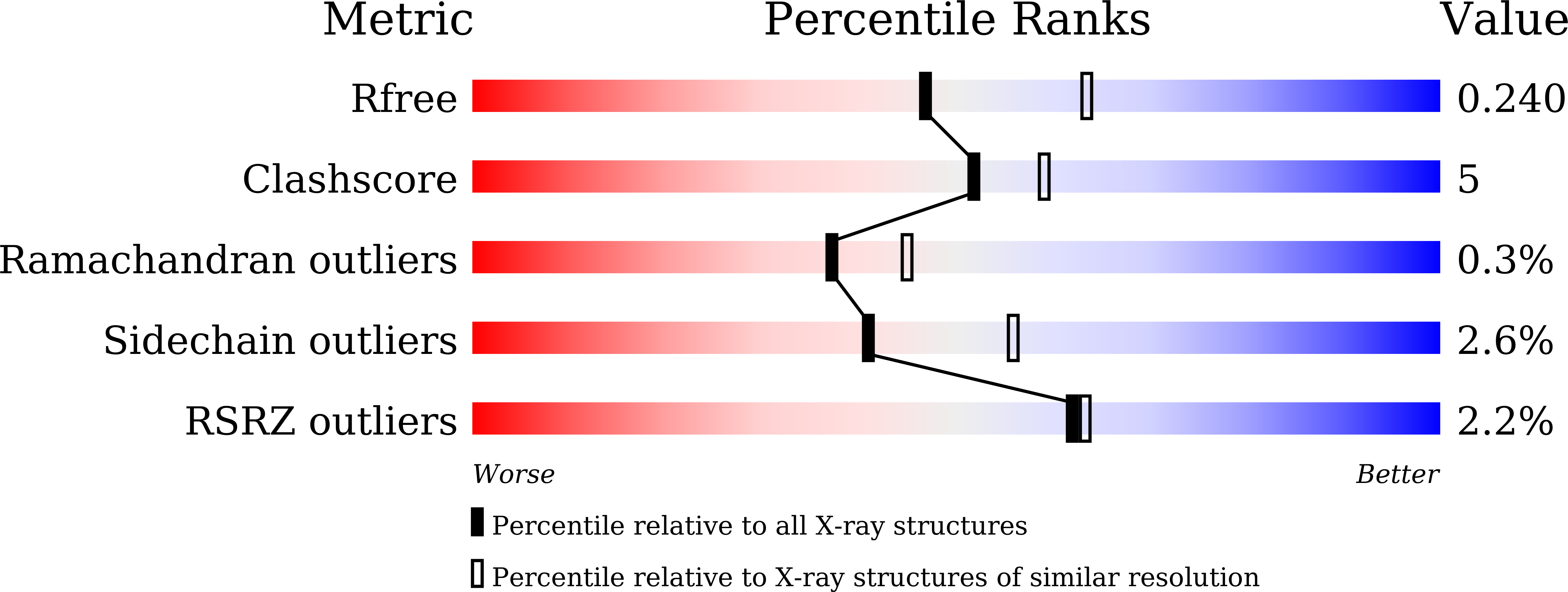 9M99 validation report