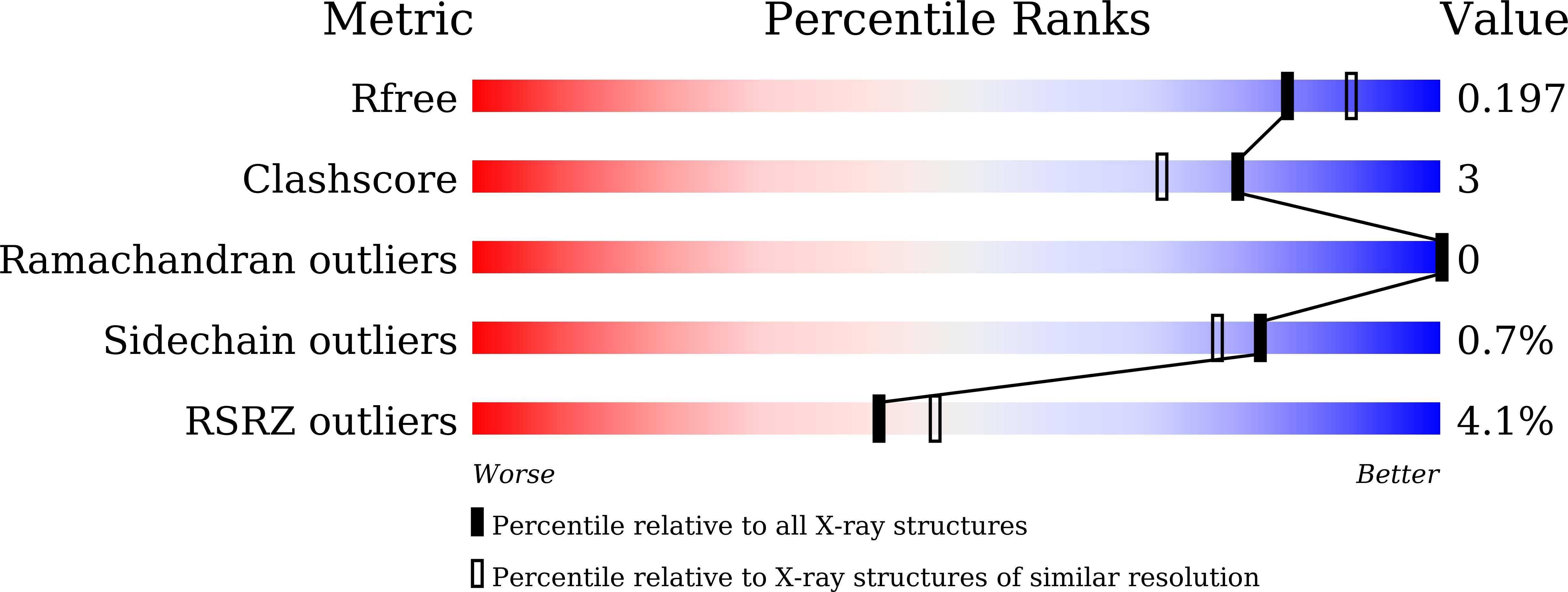 9M9C validation report