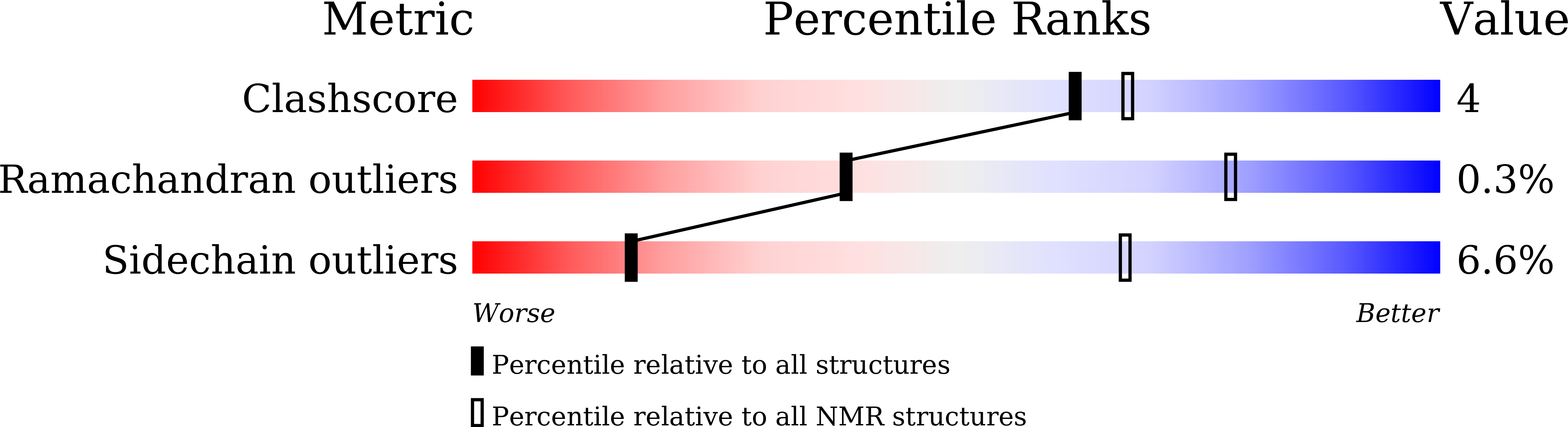 9M9G validation report