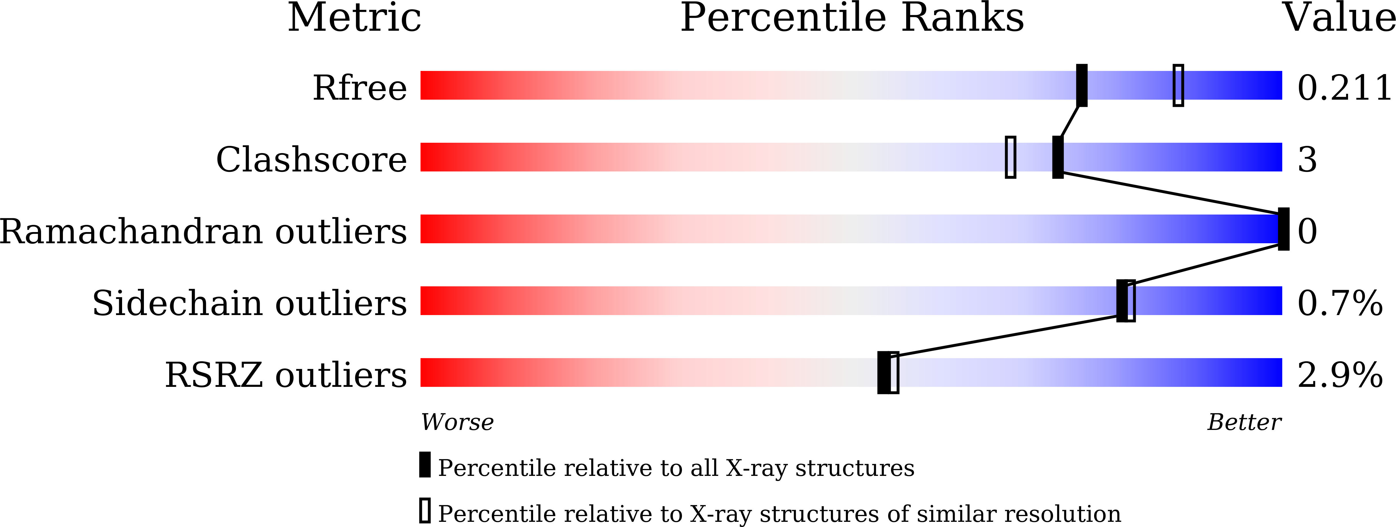 9M9L validation report