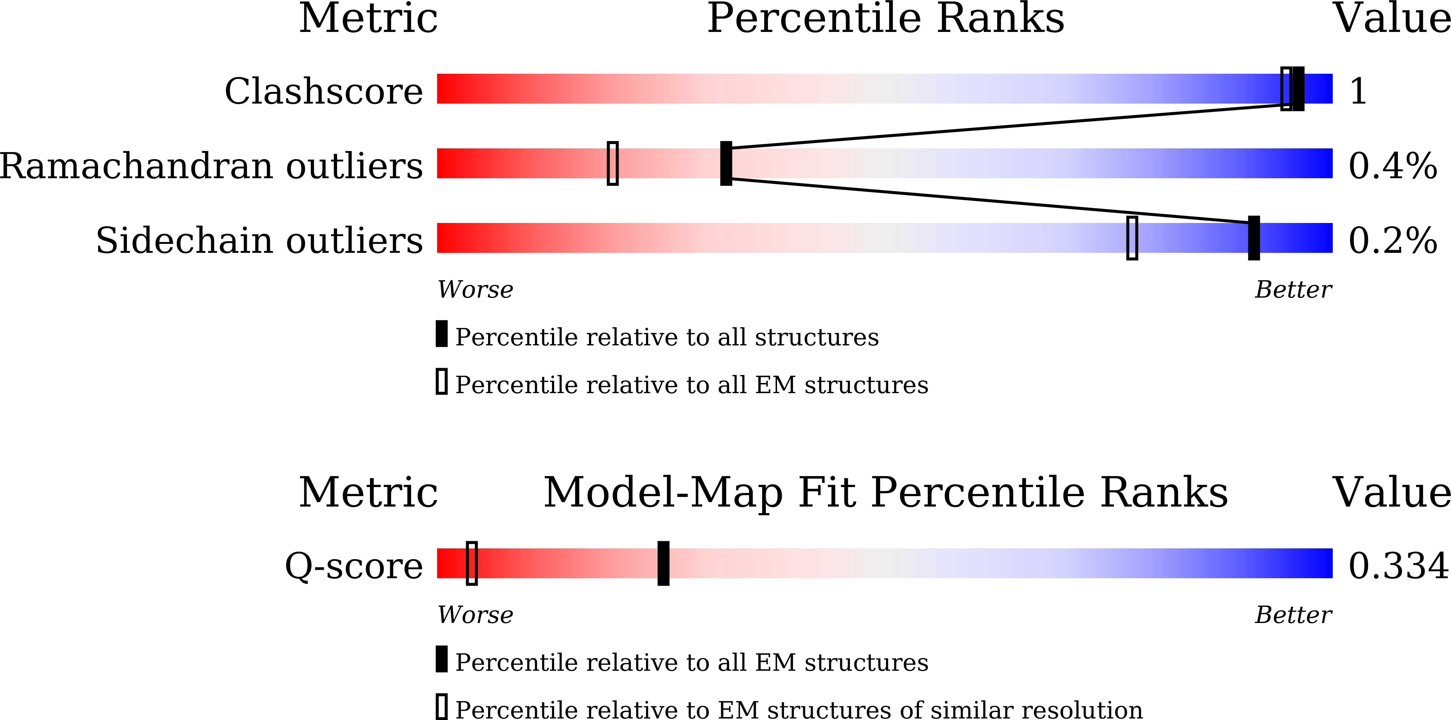 9M9X validation report