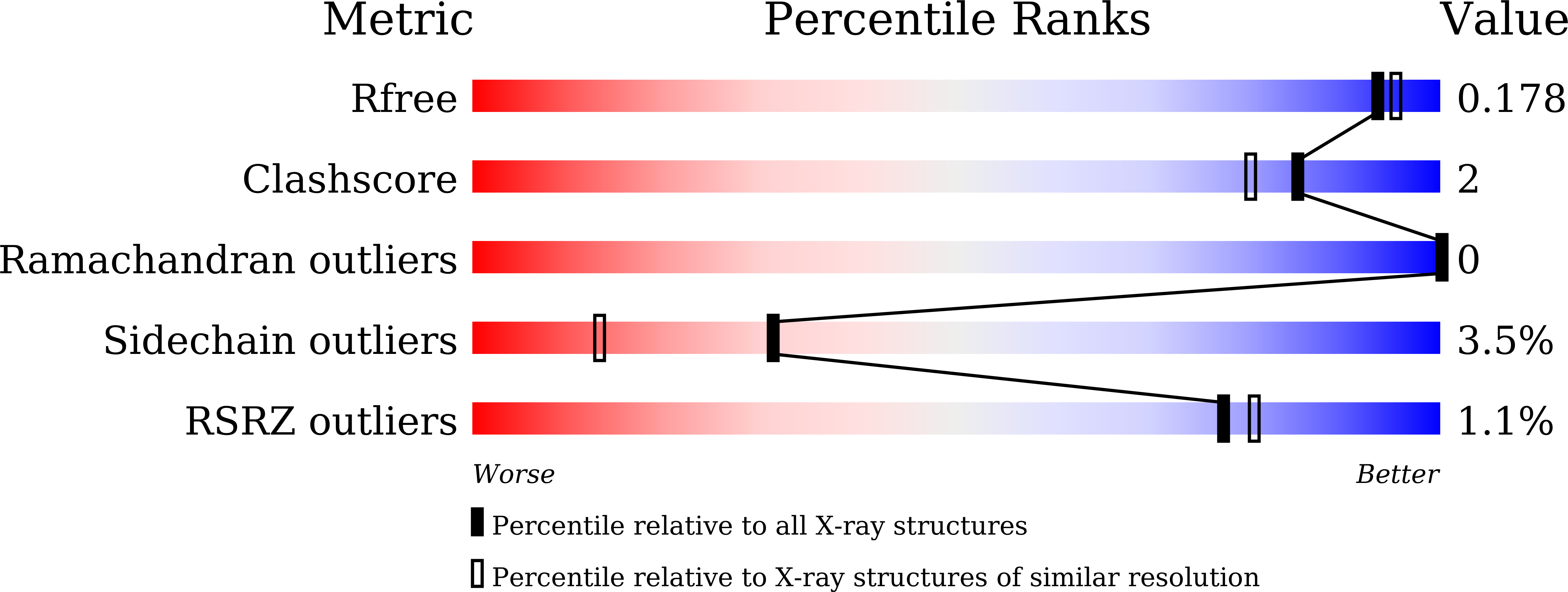 9MA4 validation report