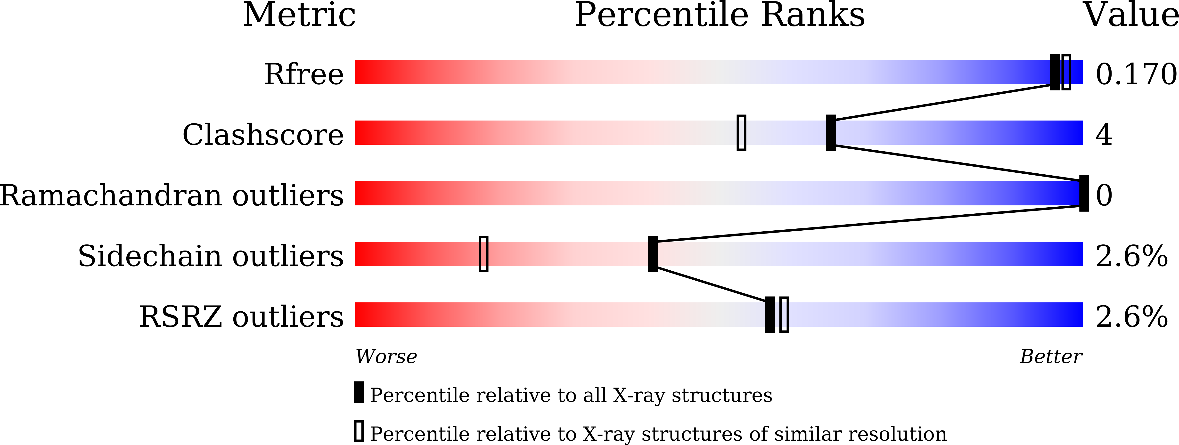 9MAD validation report