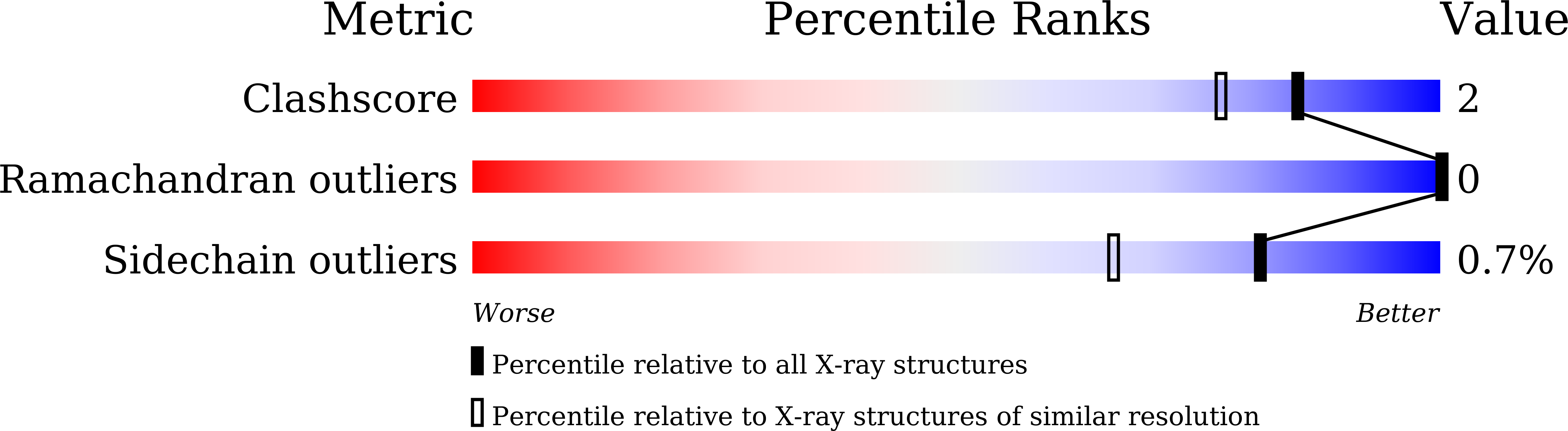 9MBF validation report