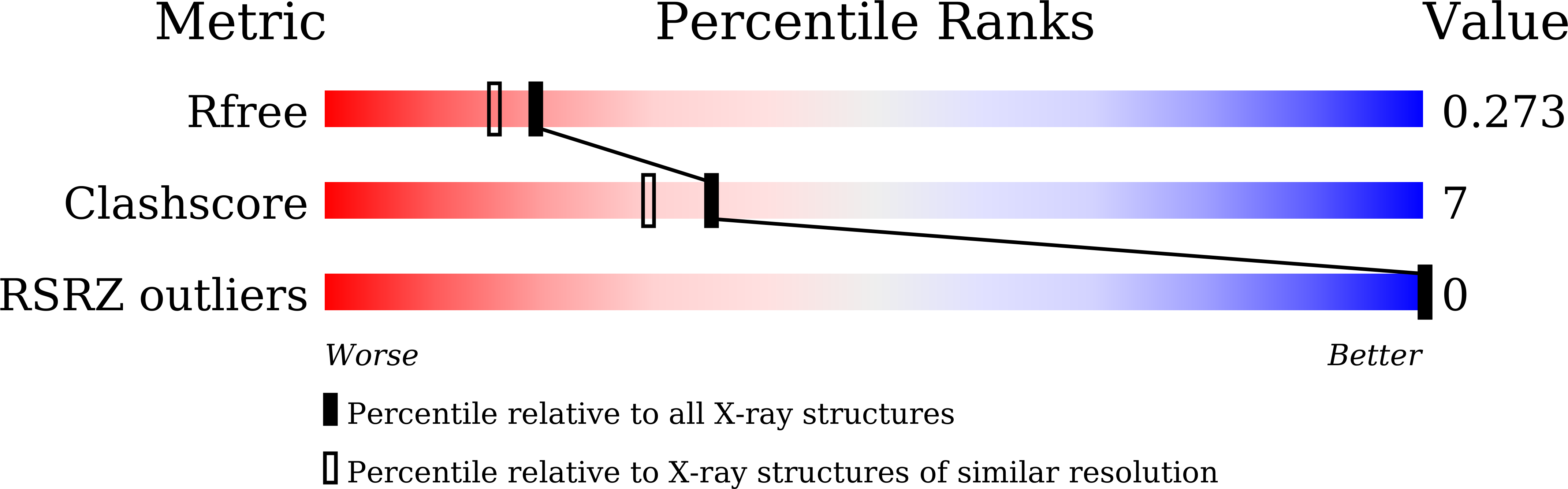 9MBW validation report