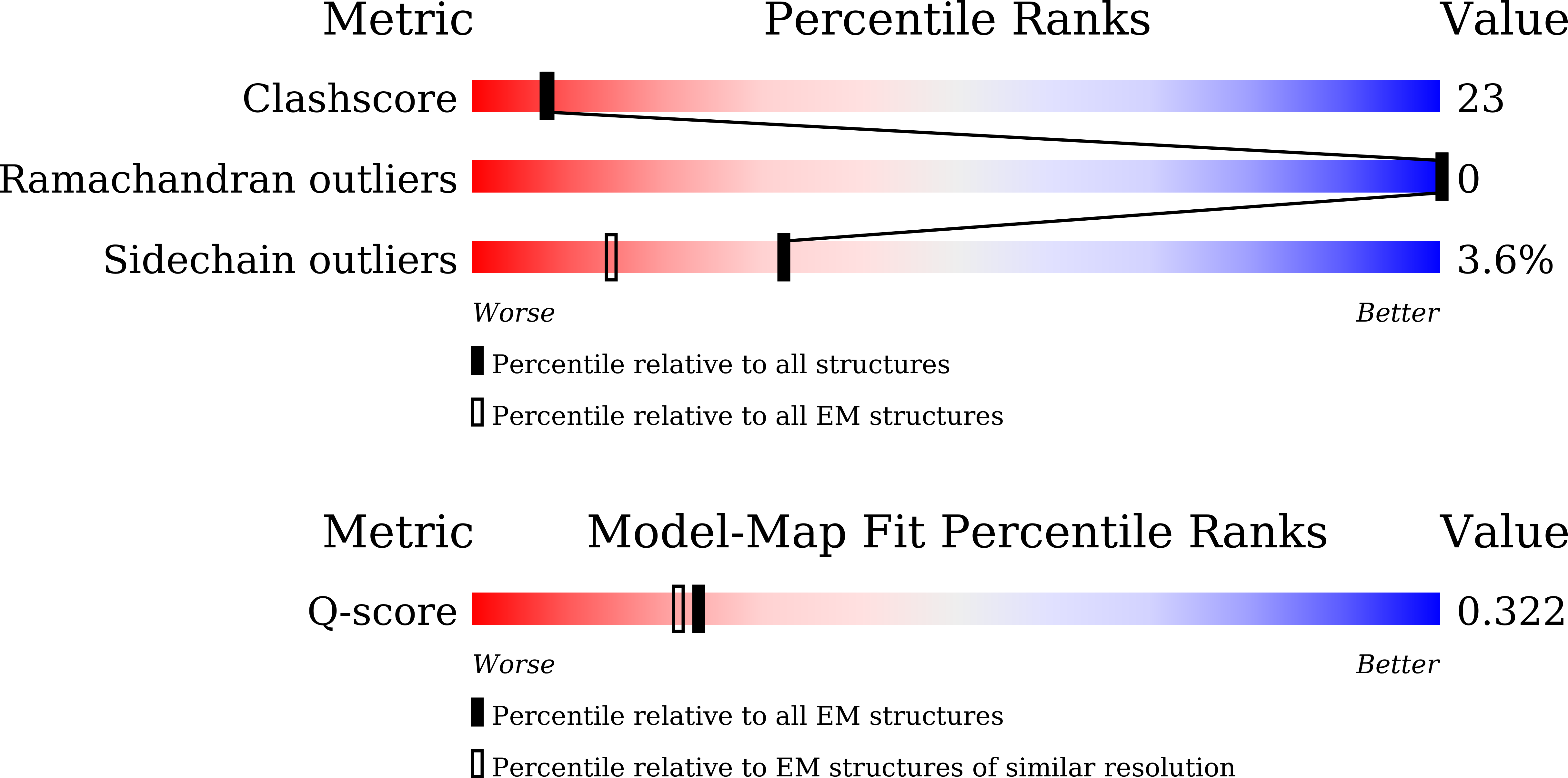 9MBX validation report