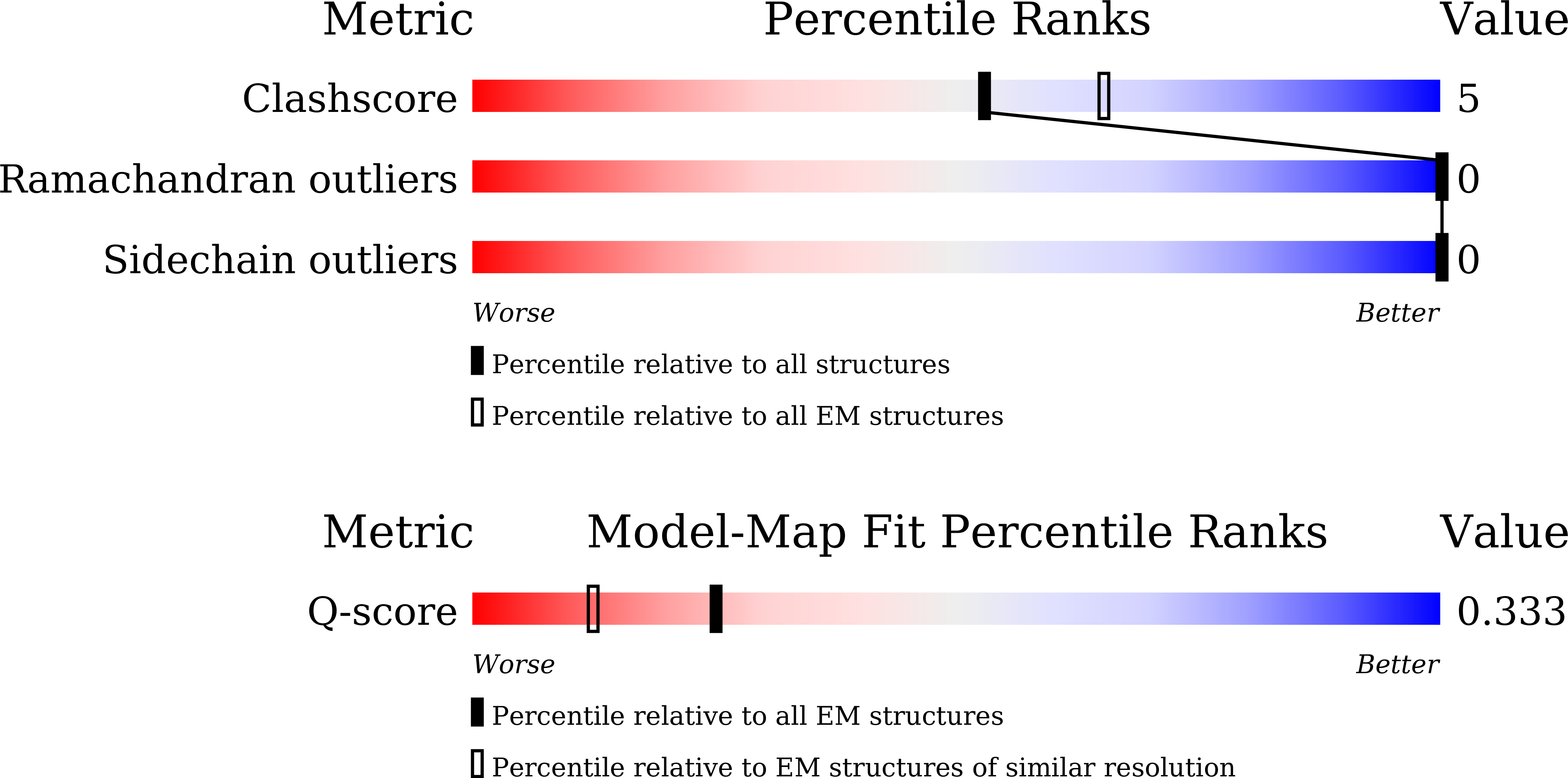 9MCB validation report