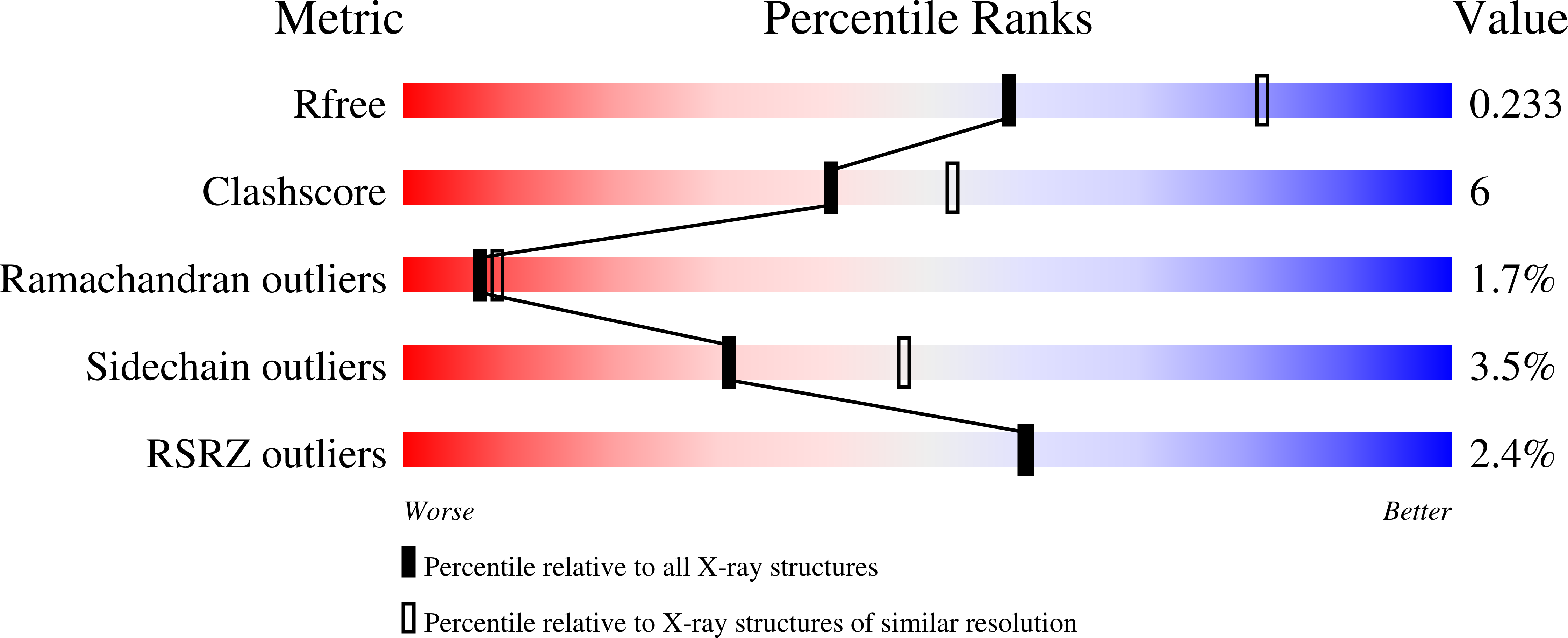 9MCX validation report