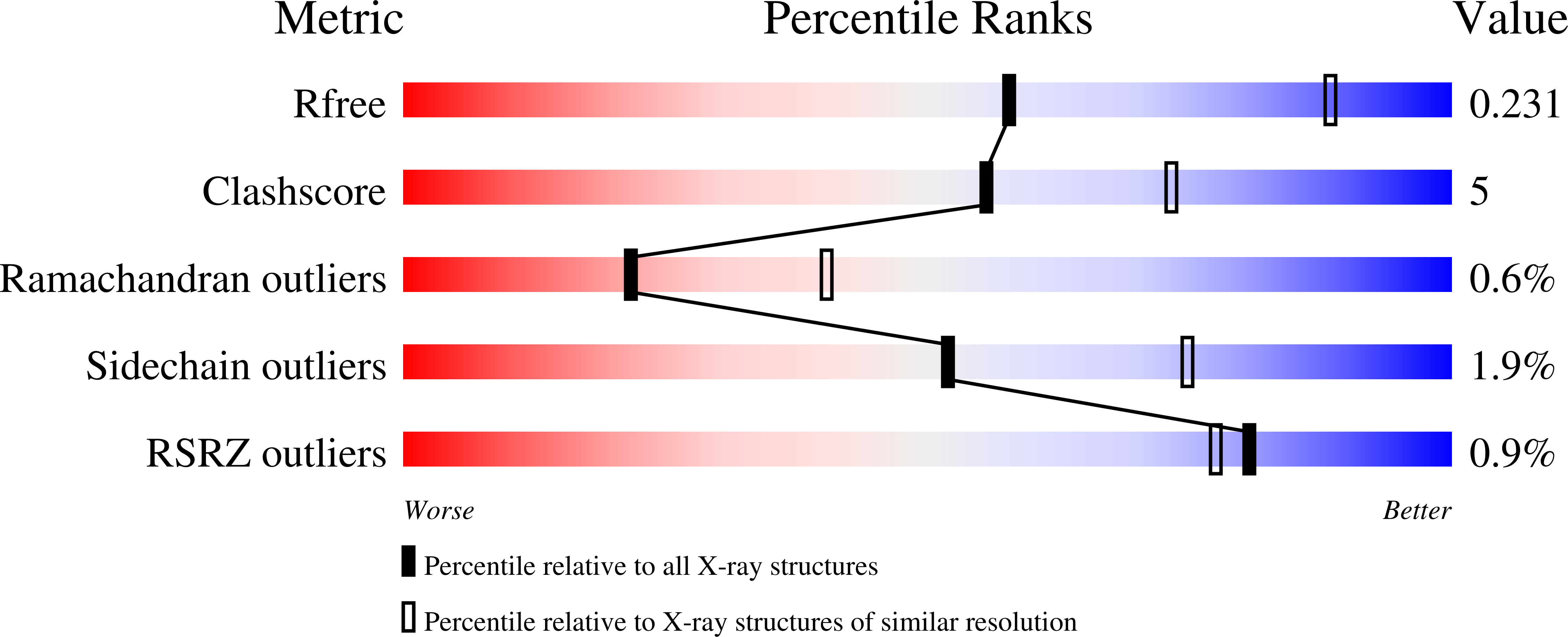 9MD0 validation report