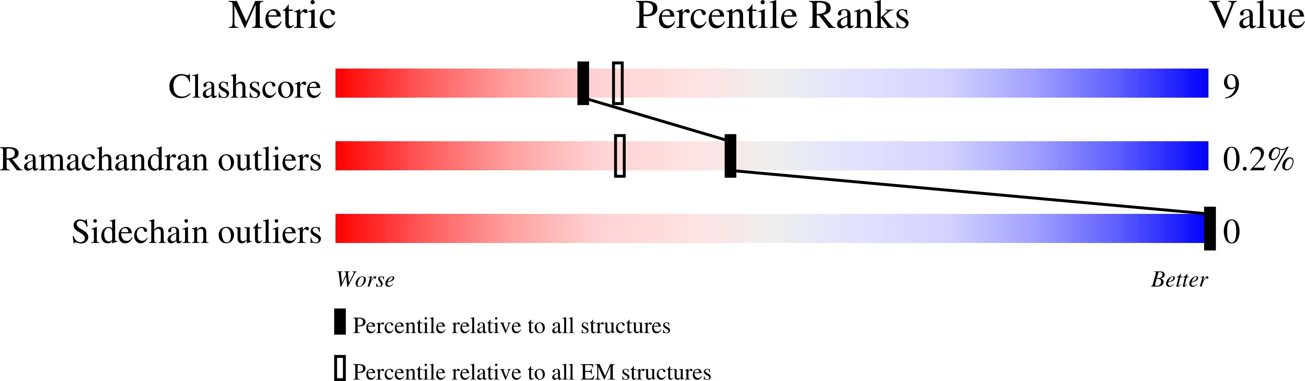 9MD5 validation report