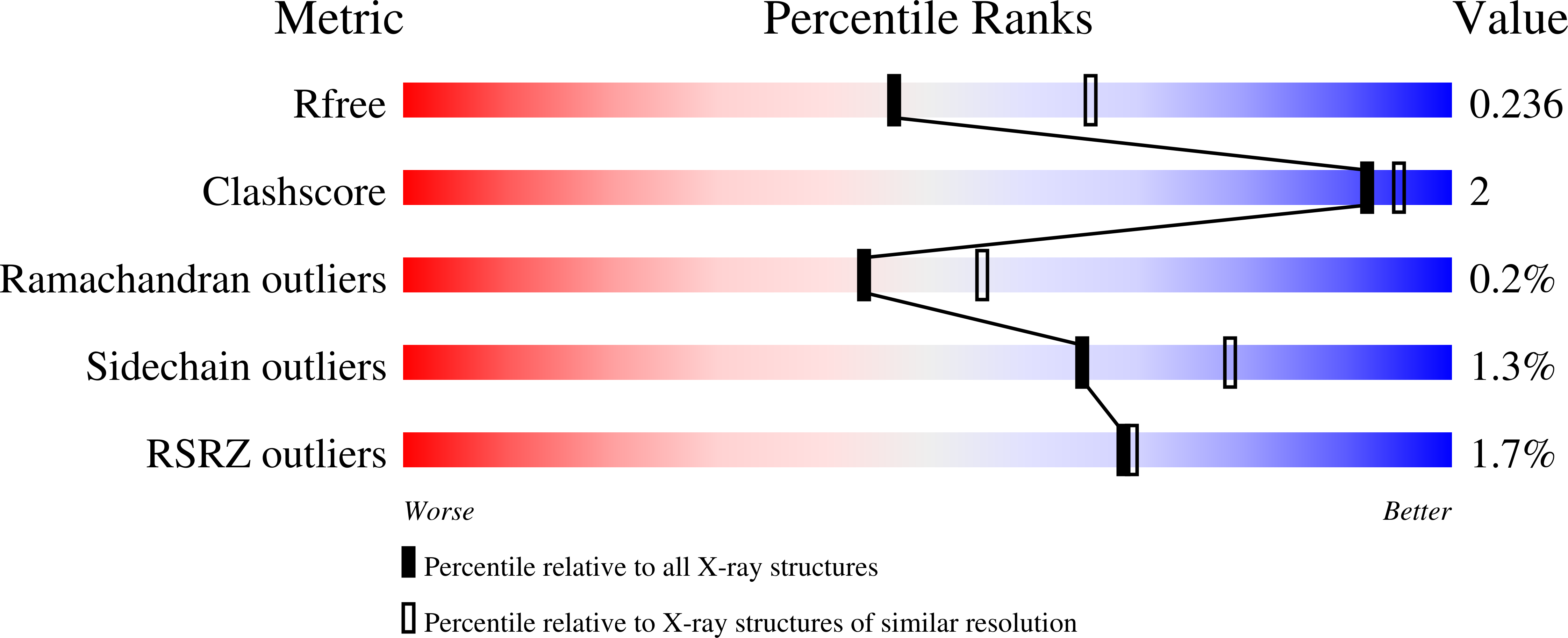 9MD8 validation report