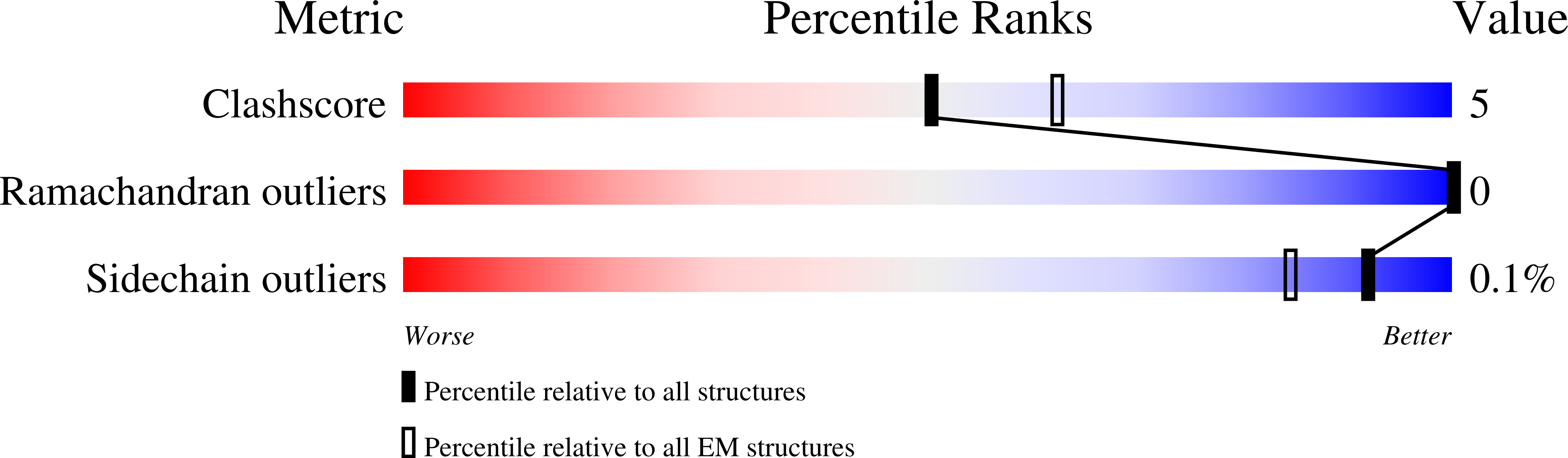 9MDL validation report