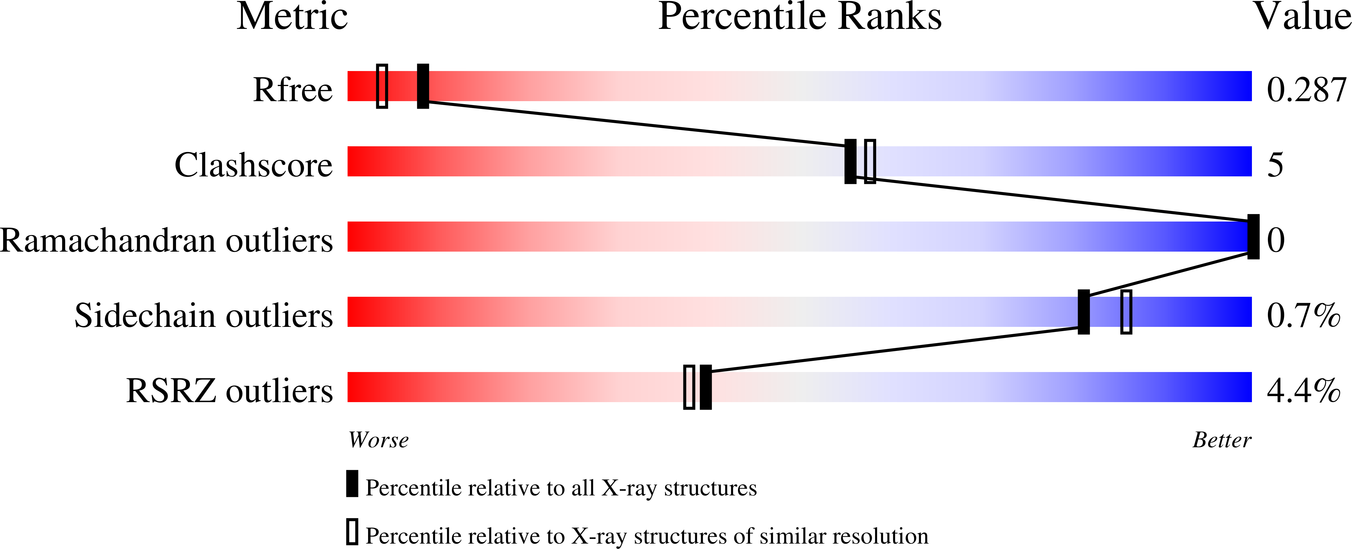 9MDV validation report